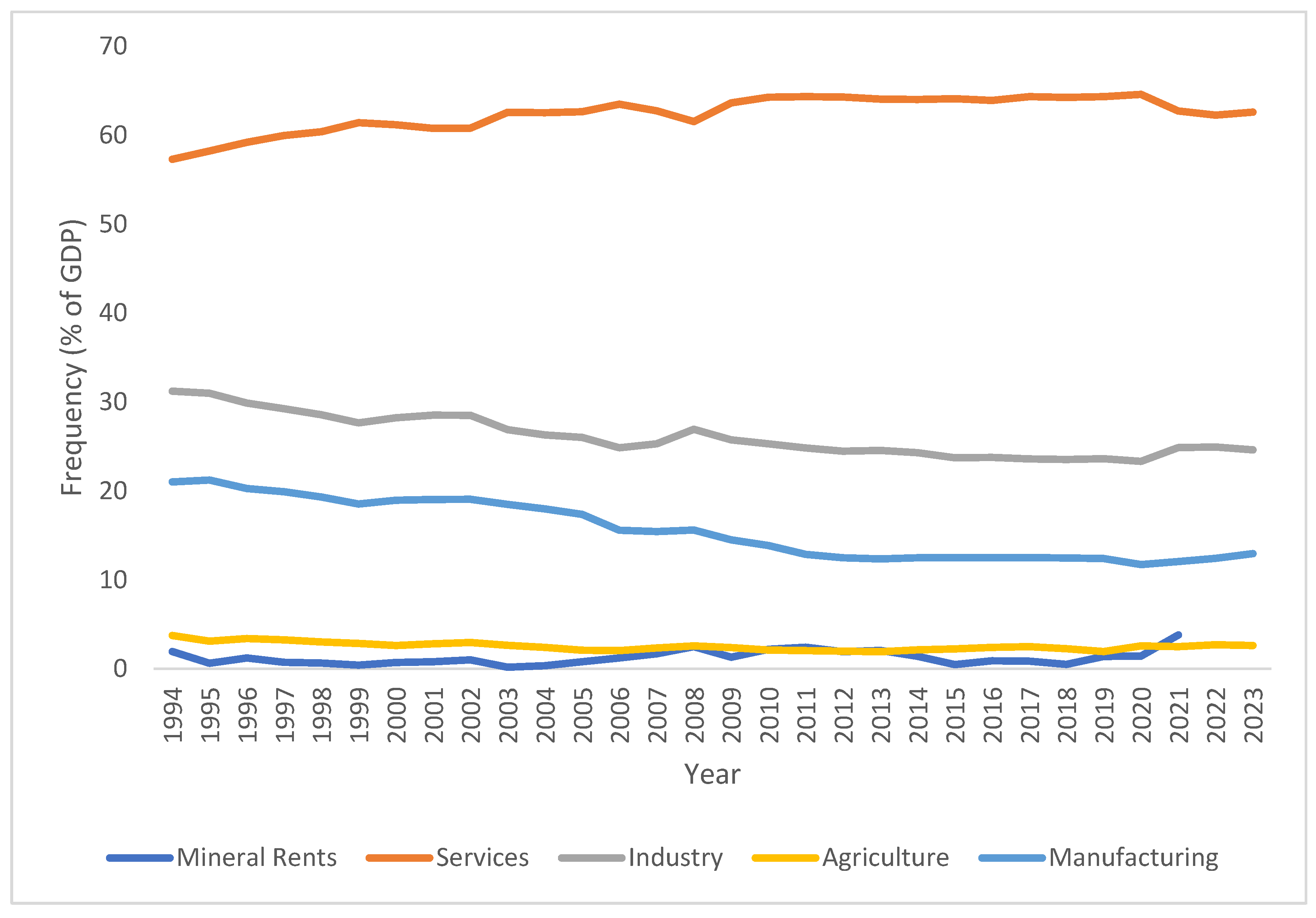 Economies 13 00191 g002