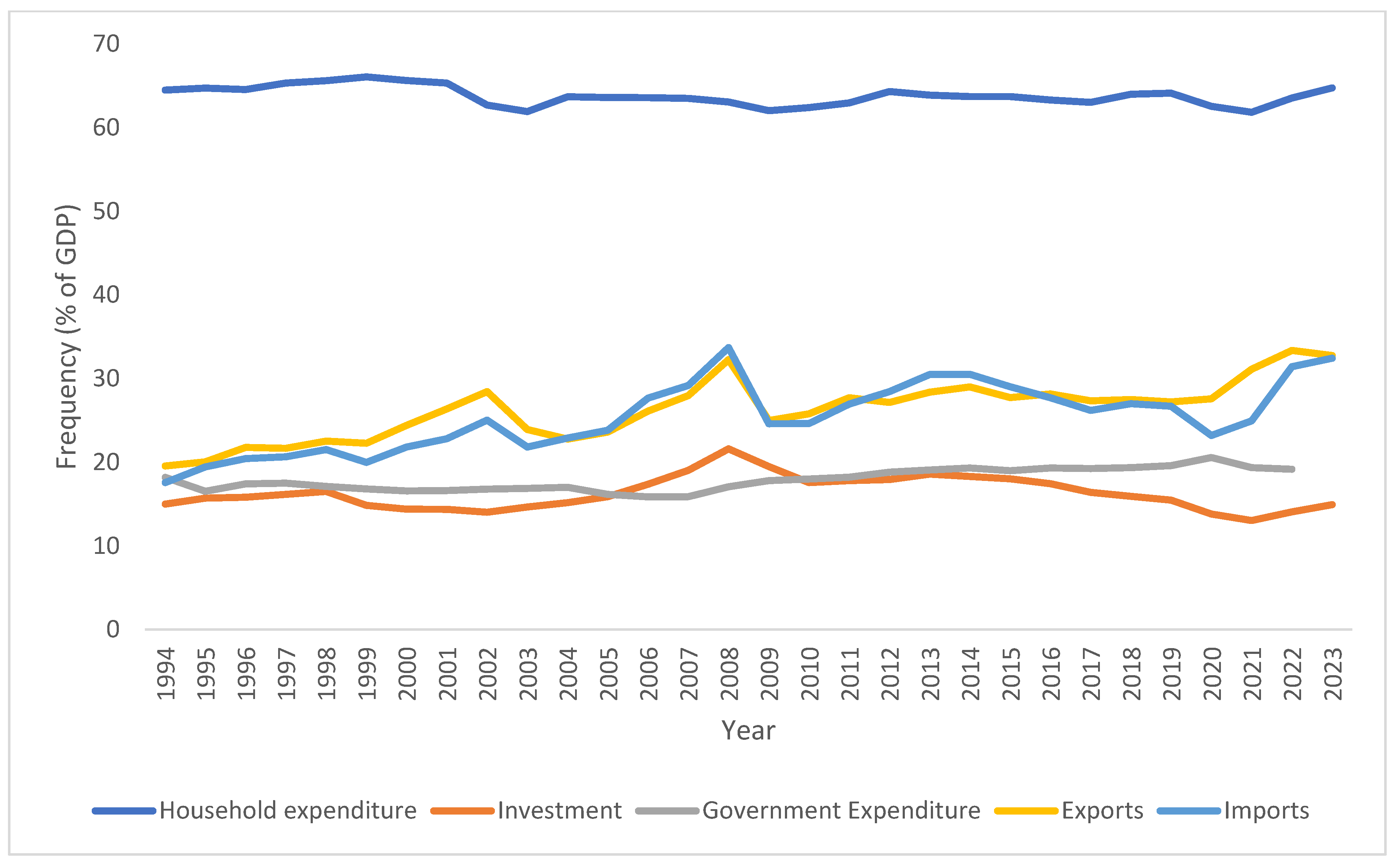 Economies 13 00191 g003