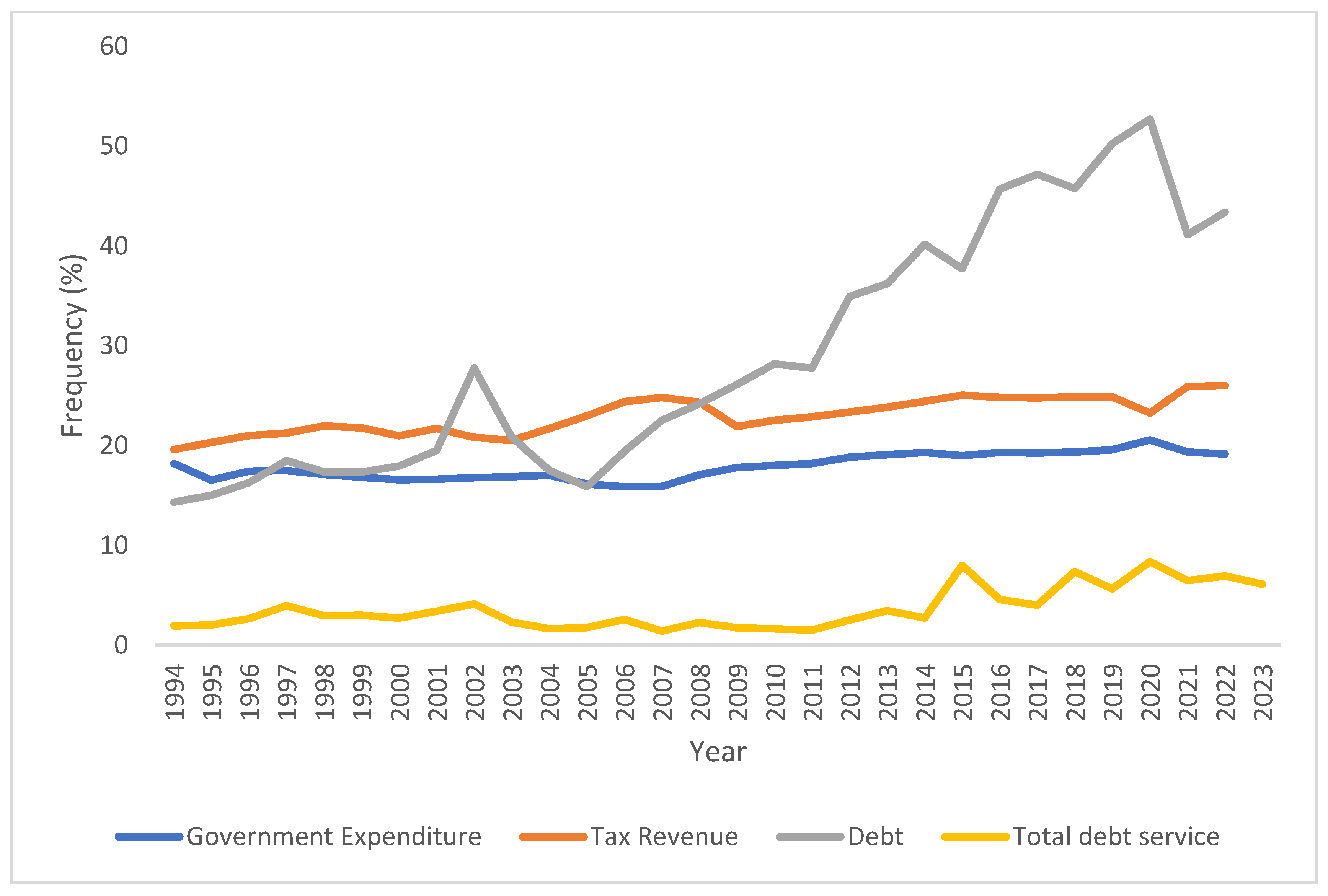 Economies 13 00191 g004