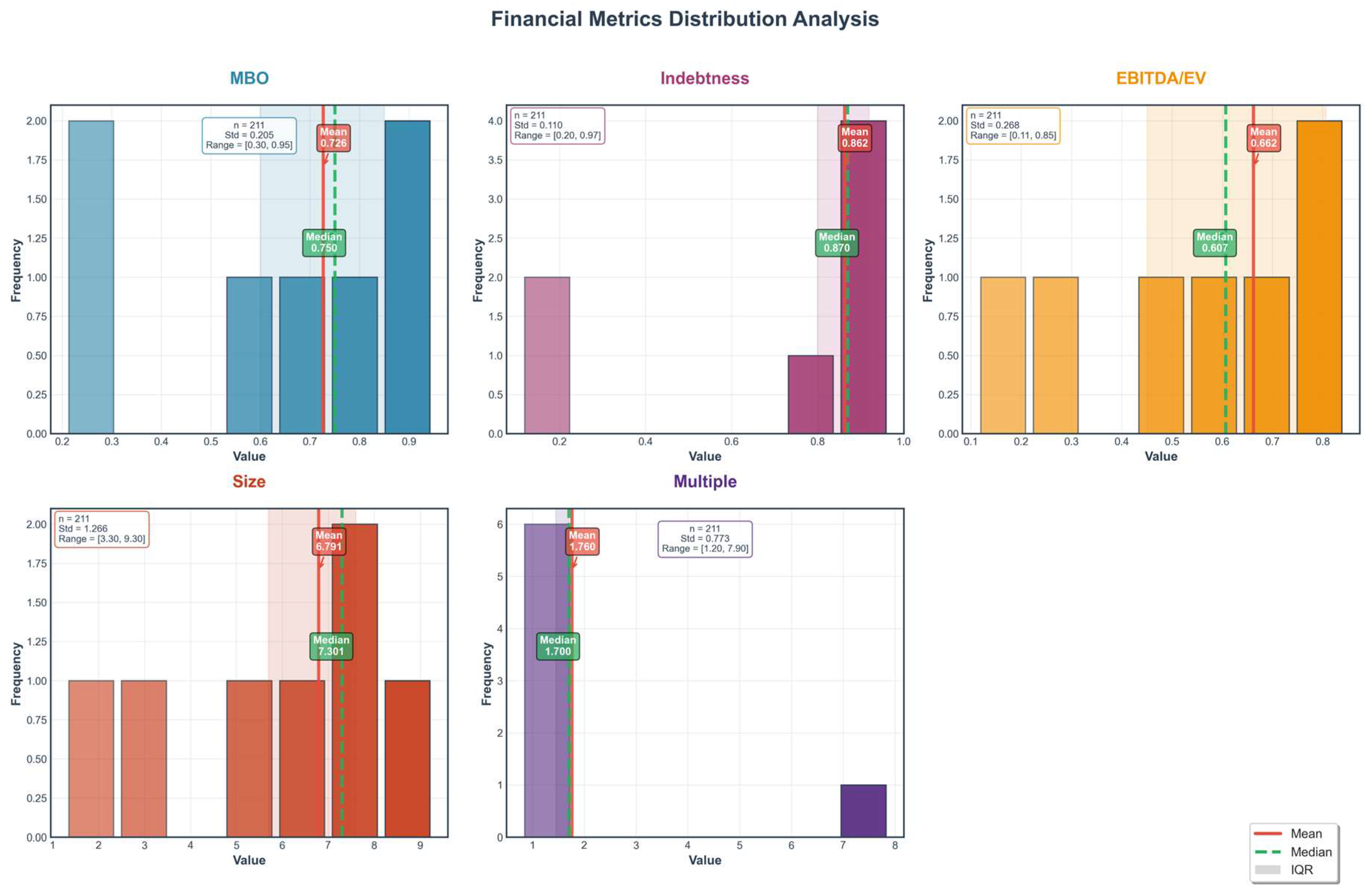 Economies 13 00193 g001 Economies 13 00193 g001