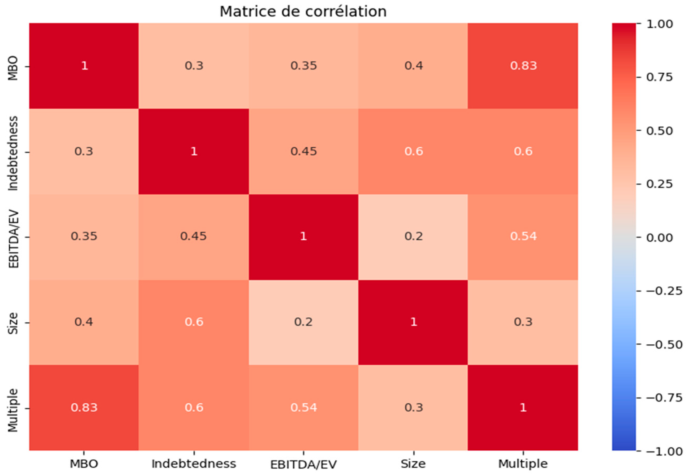 Economies 13 00193 g002 Economies 13 00193 g002