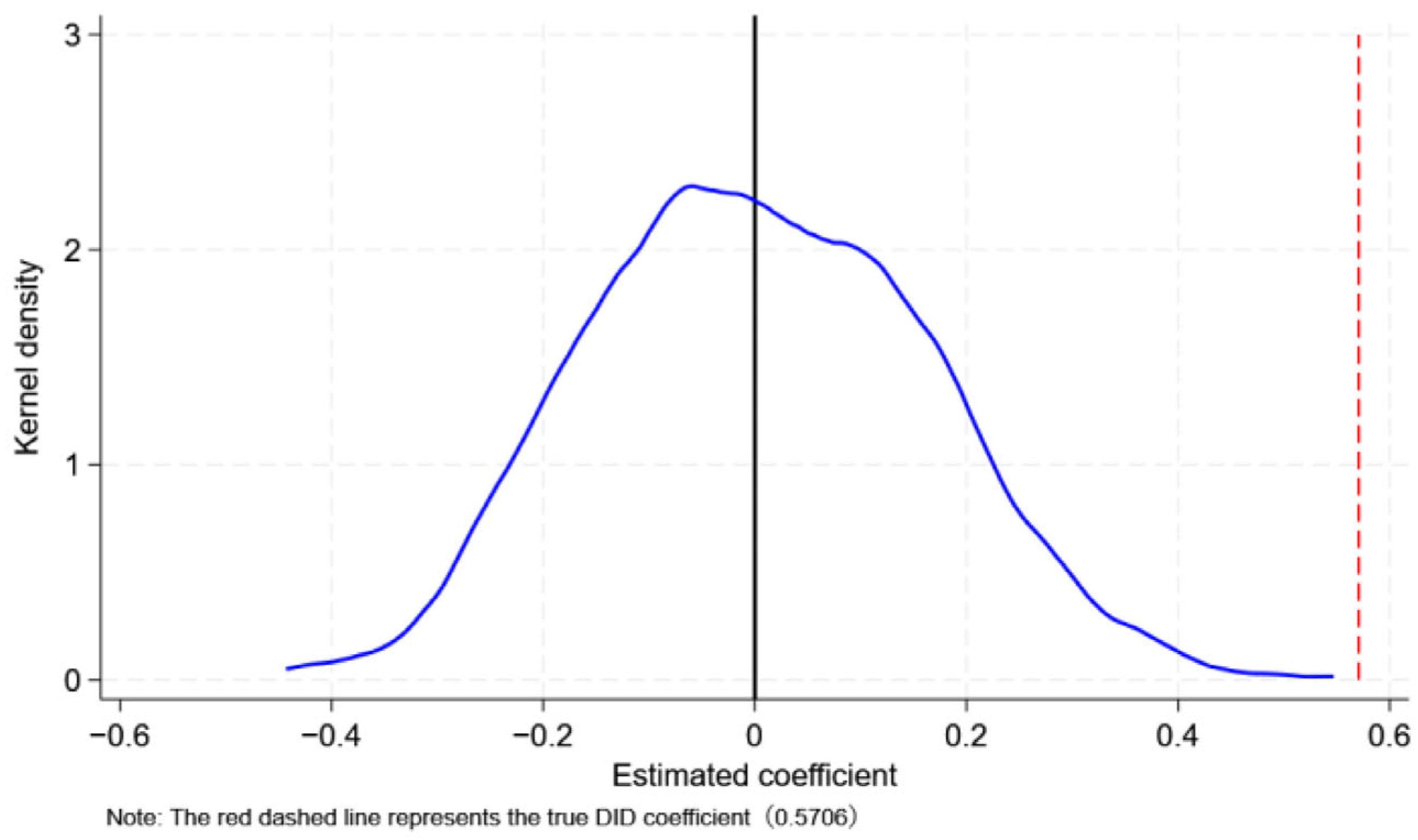 Economies 13 00195 g002