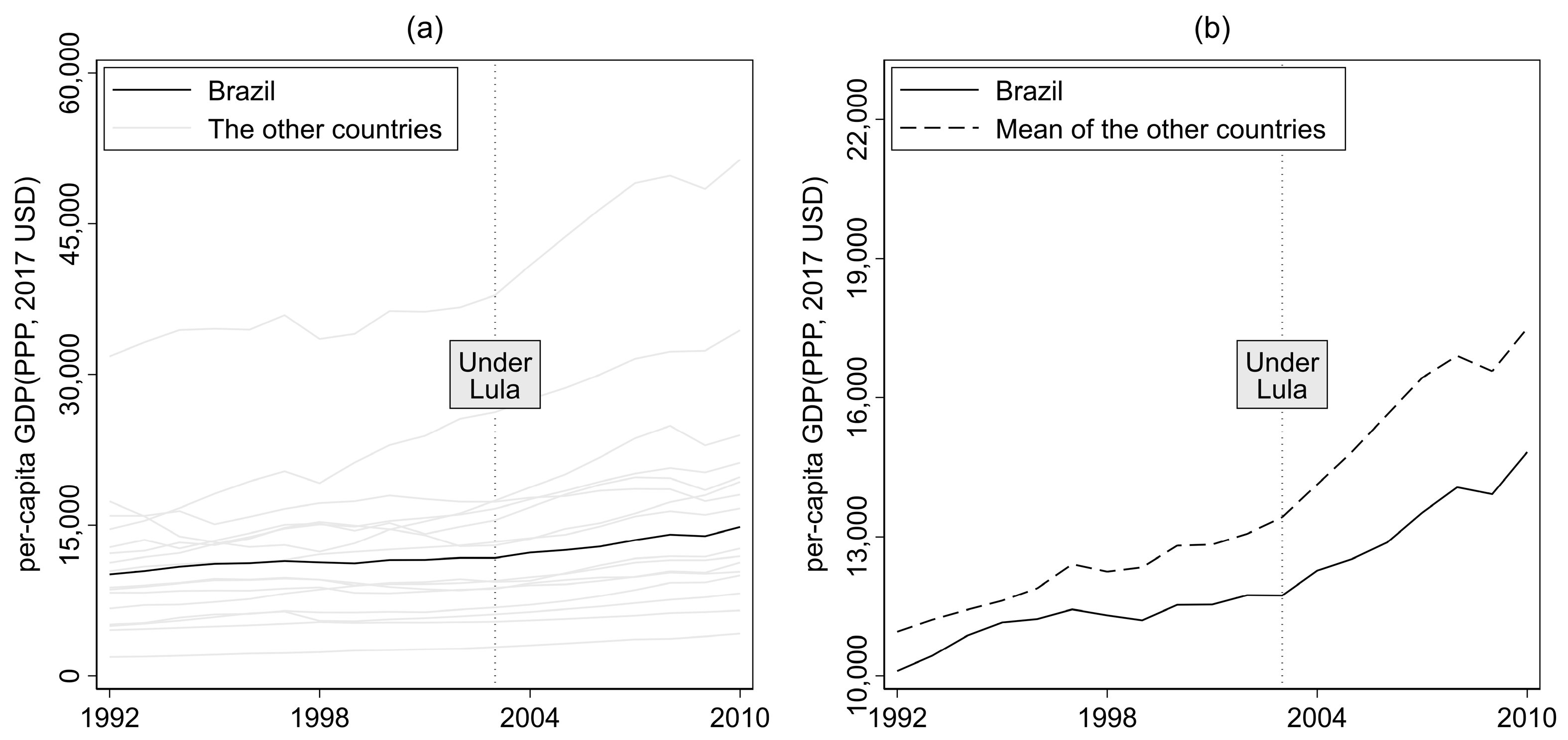 Economies 13 00197 g001