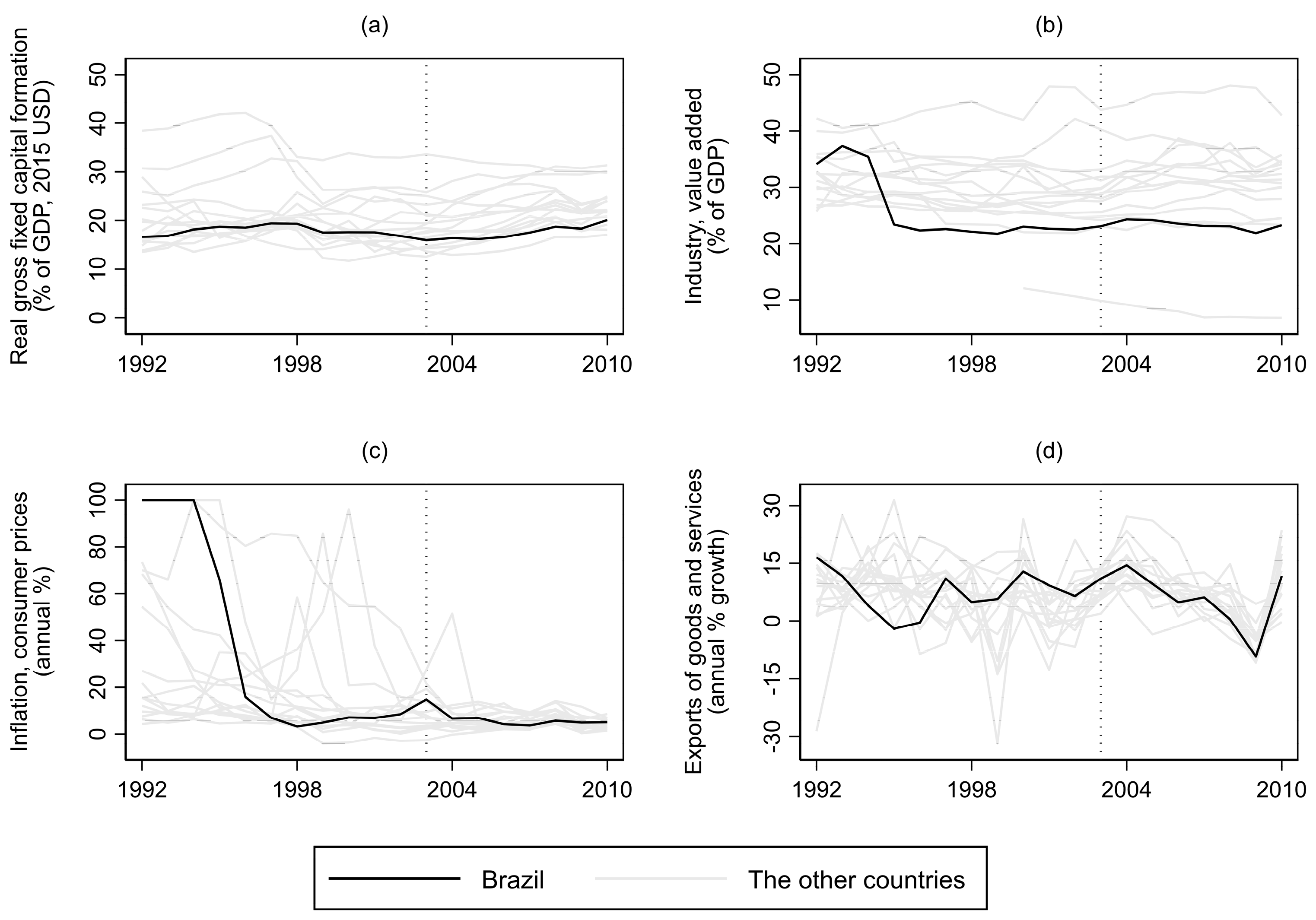 Economies 13 00197 g002