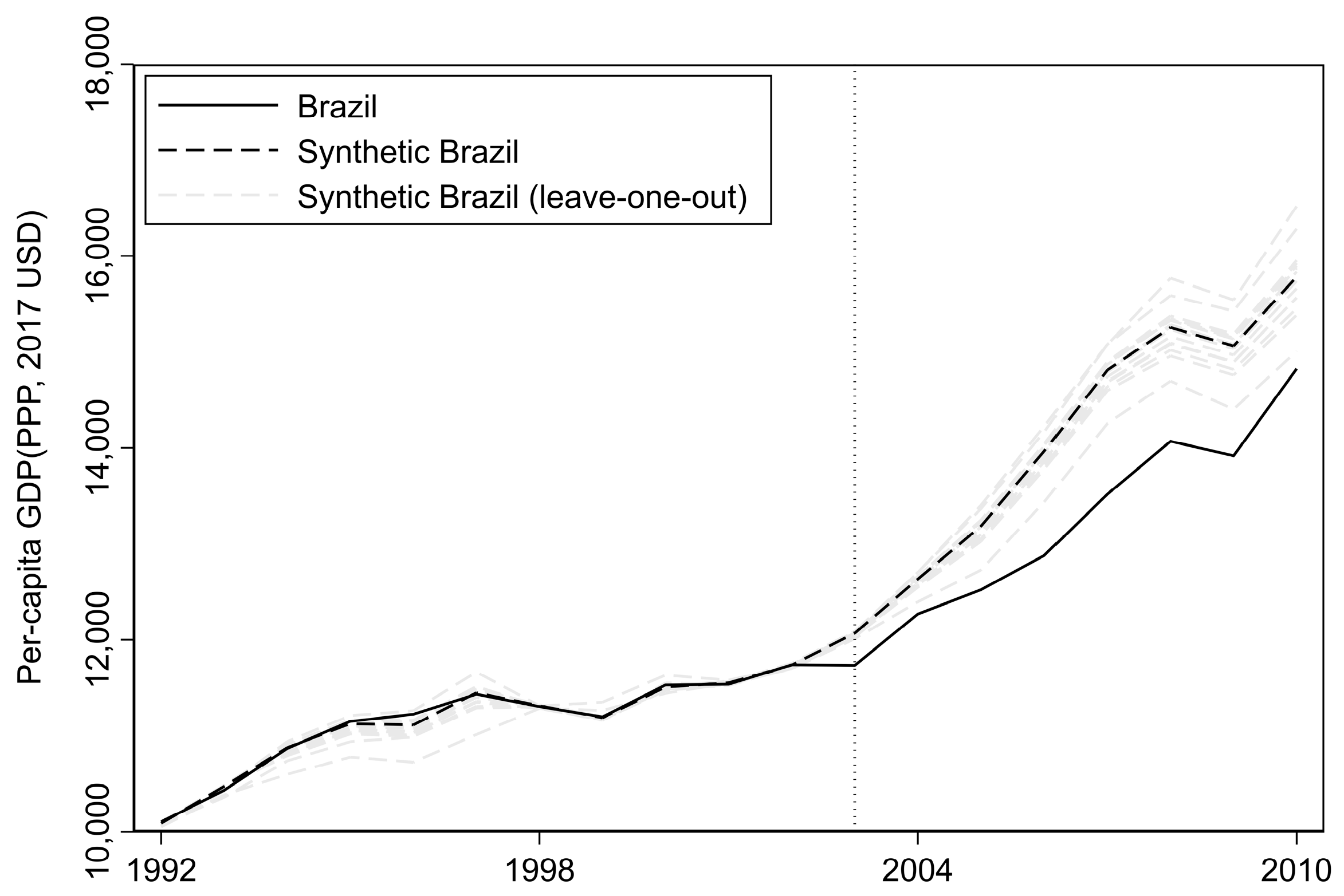 Economies 13 00197 g004