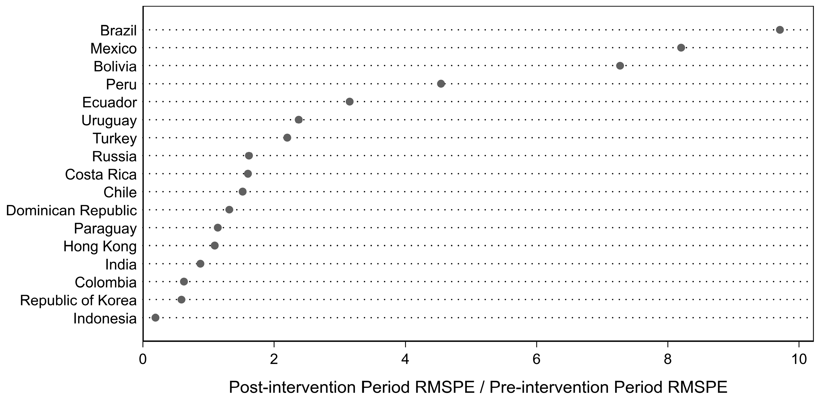 Economies 13 00197 g005