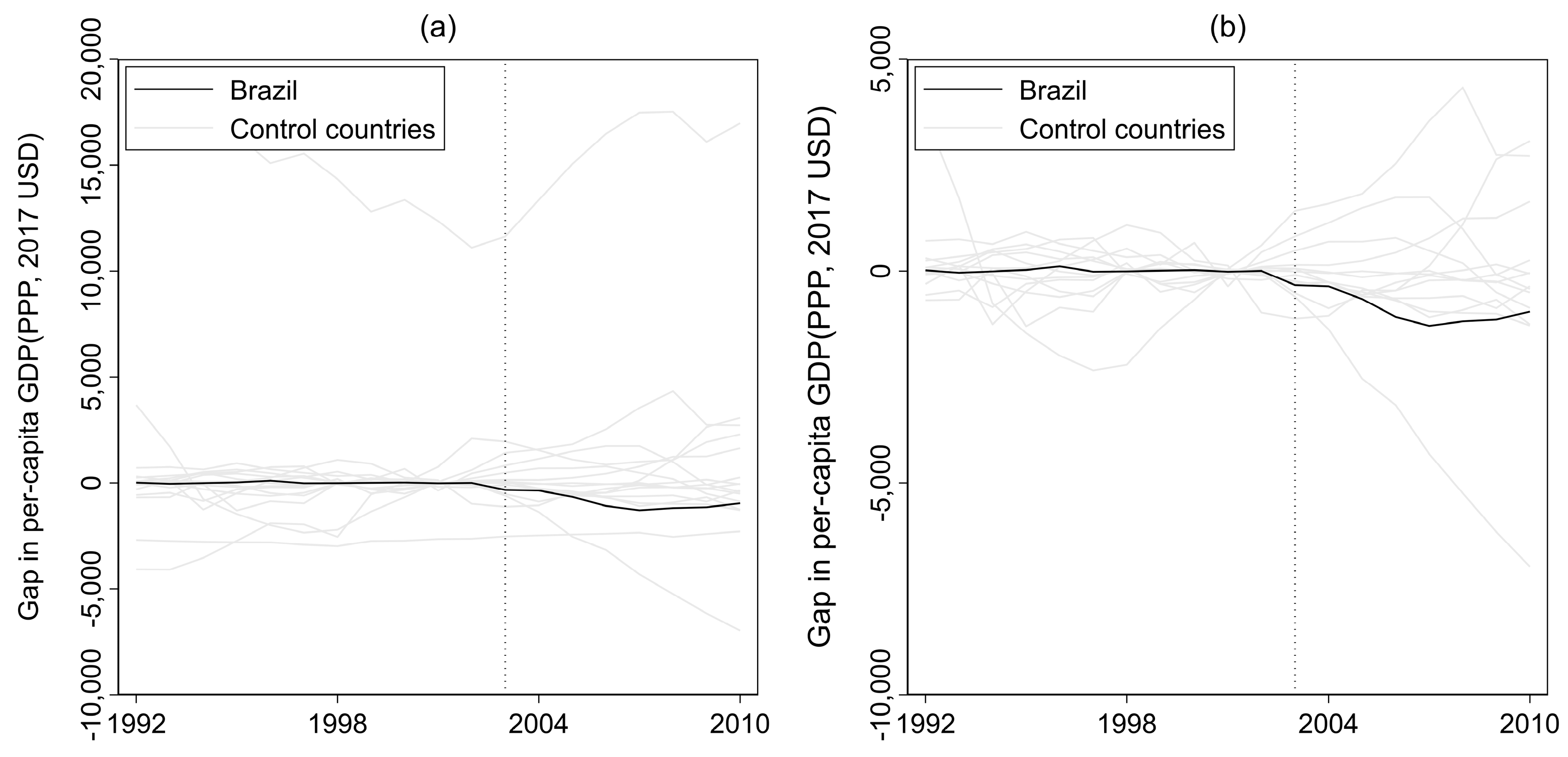 Economies 13 00197 g006