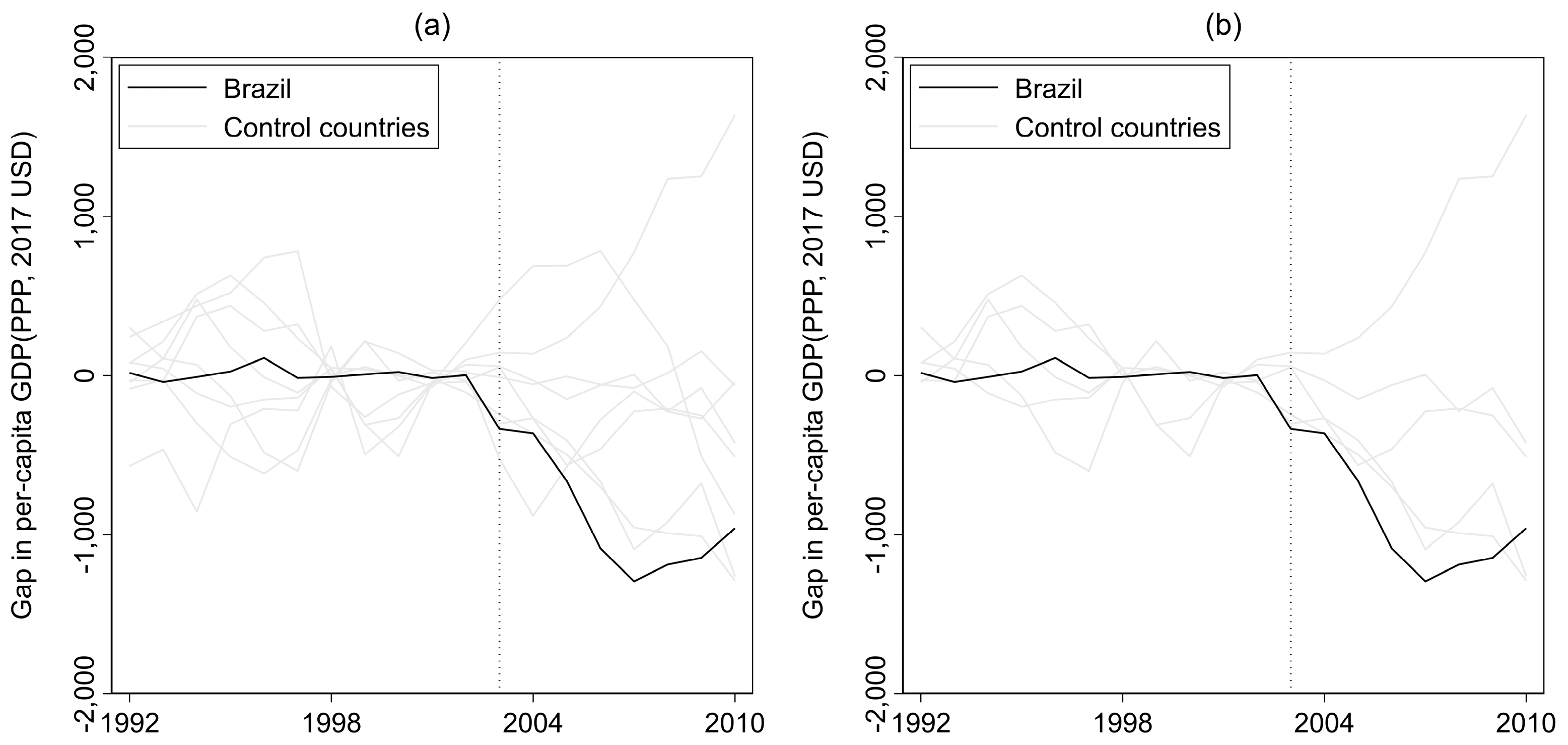 Economies 13 00197 g007