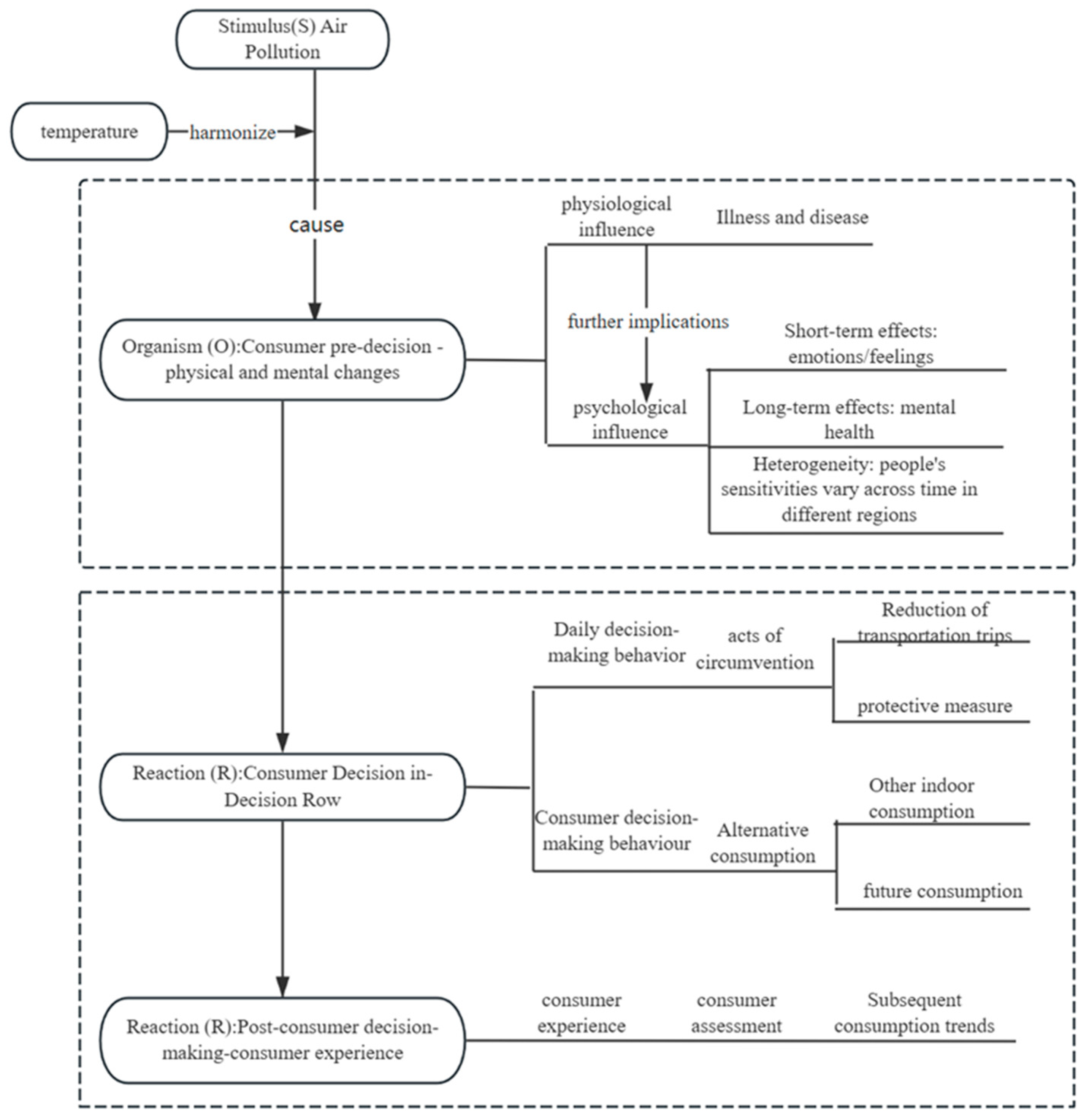 Economies 13 00198 g001