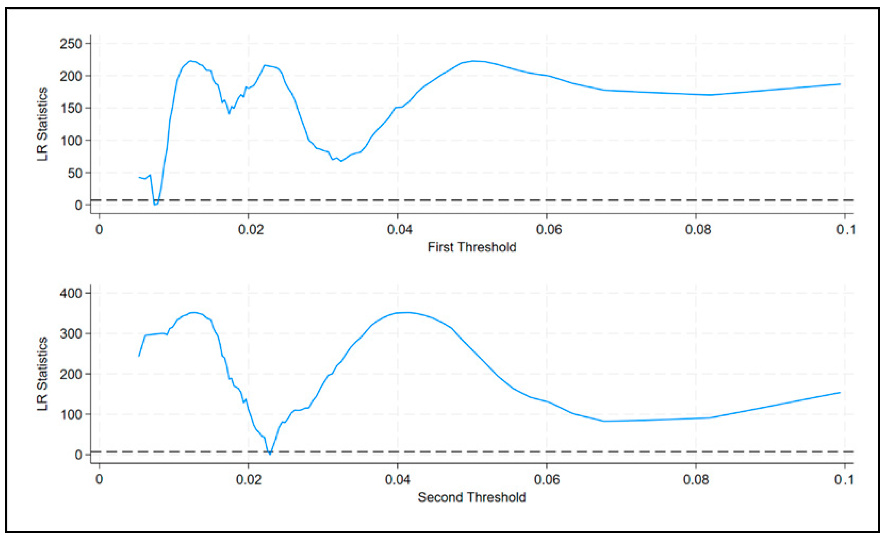 Economies 13 00198 g003