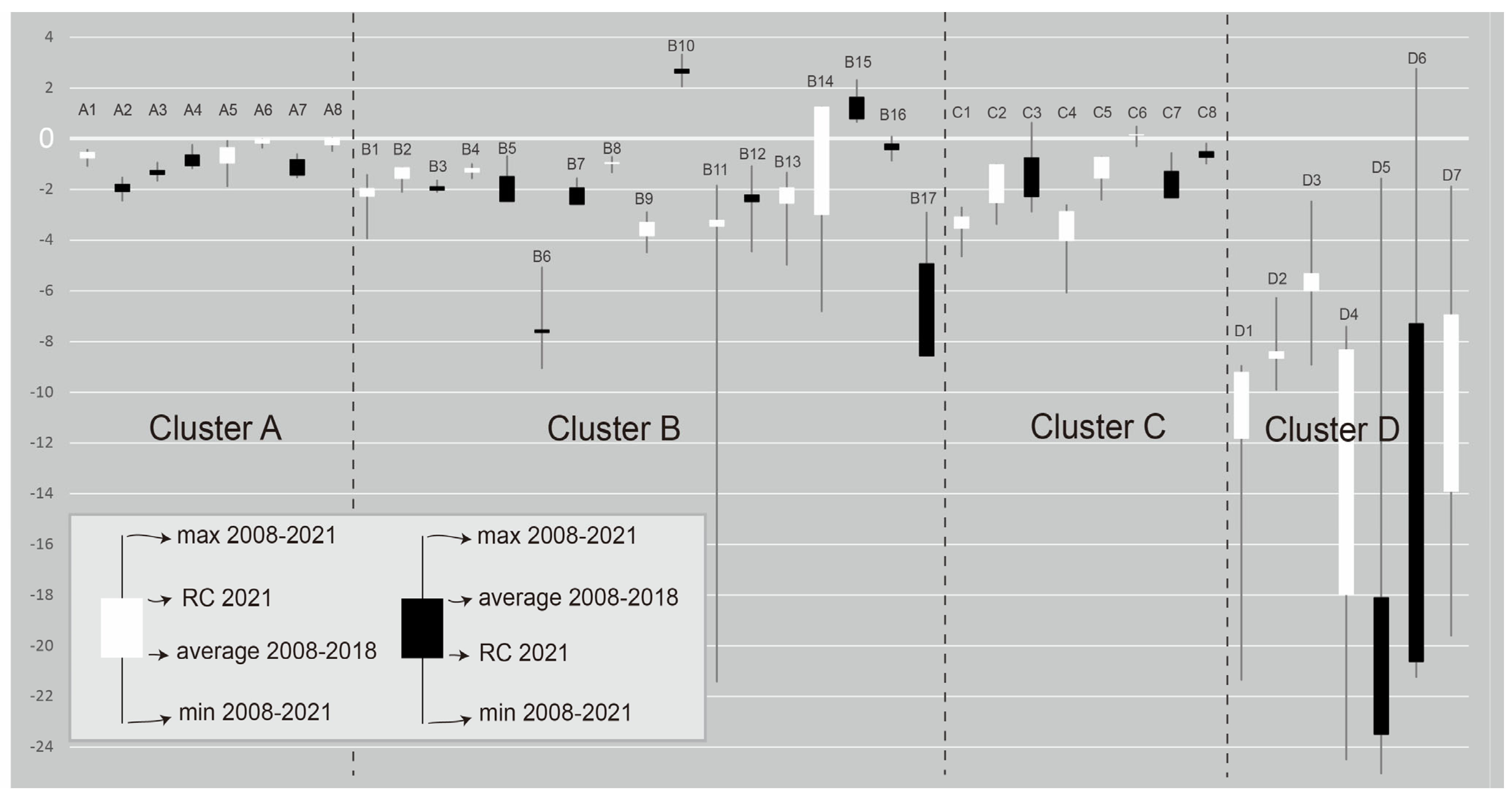 Economies 13 00203 g006