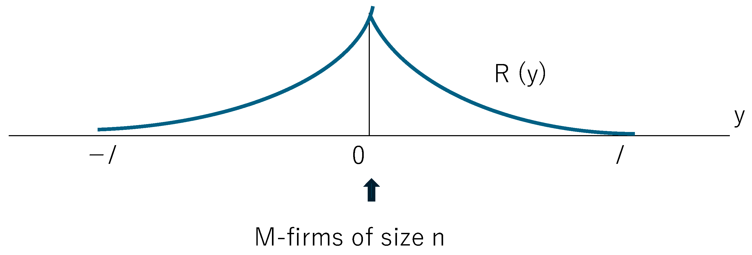 Economies 13 00204 g001