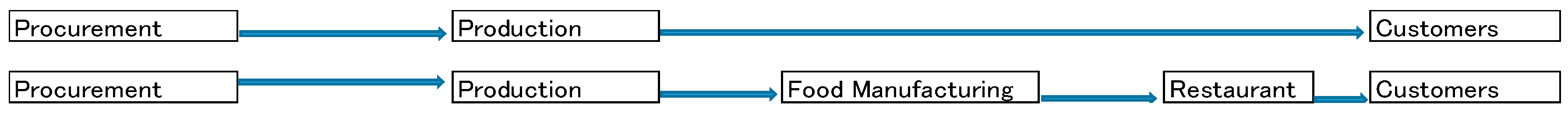 Economies 13 00204 g002