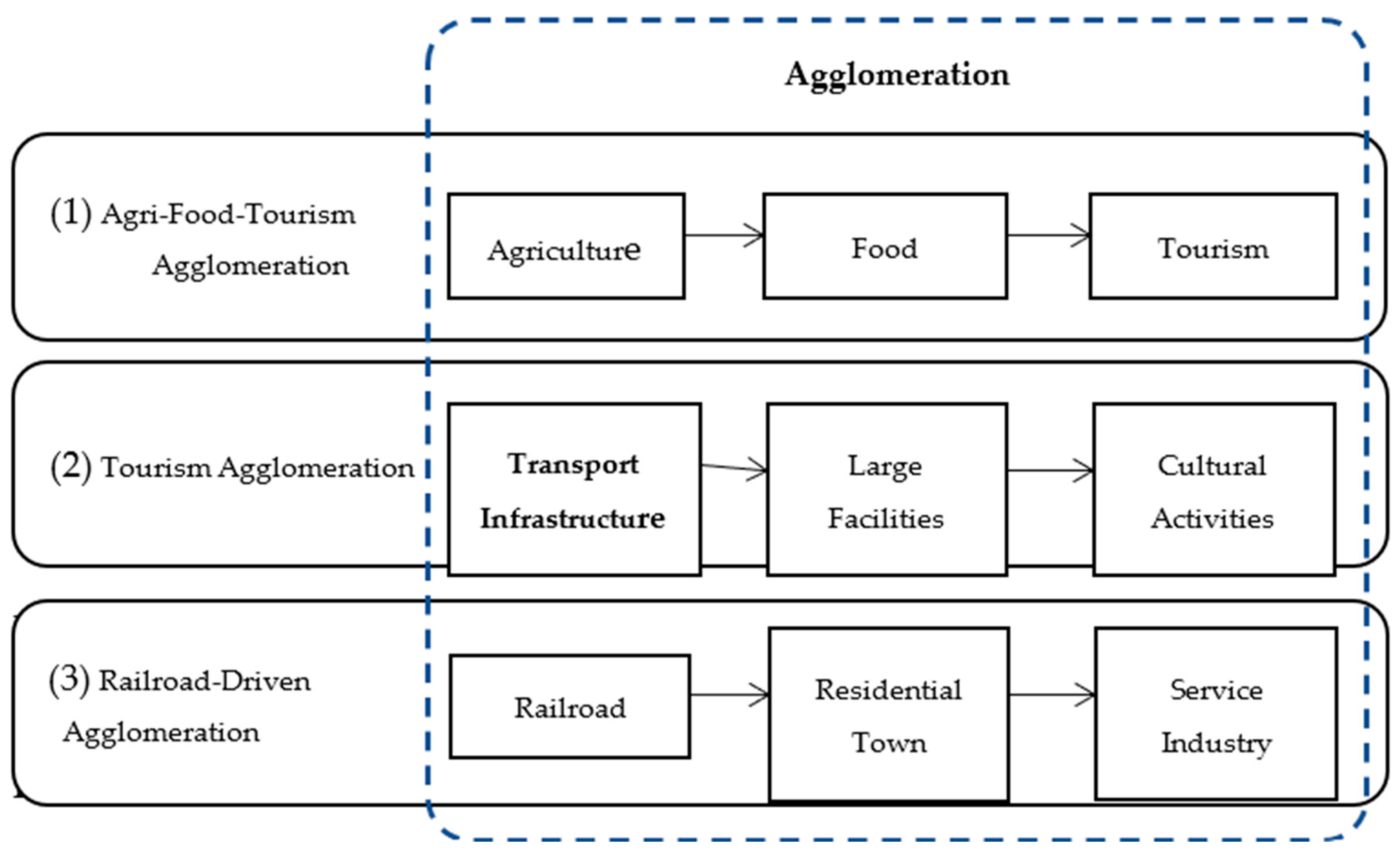 Economies 13 00204 g003