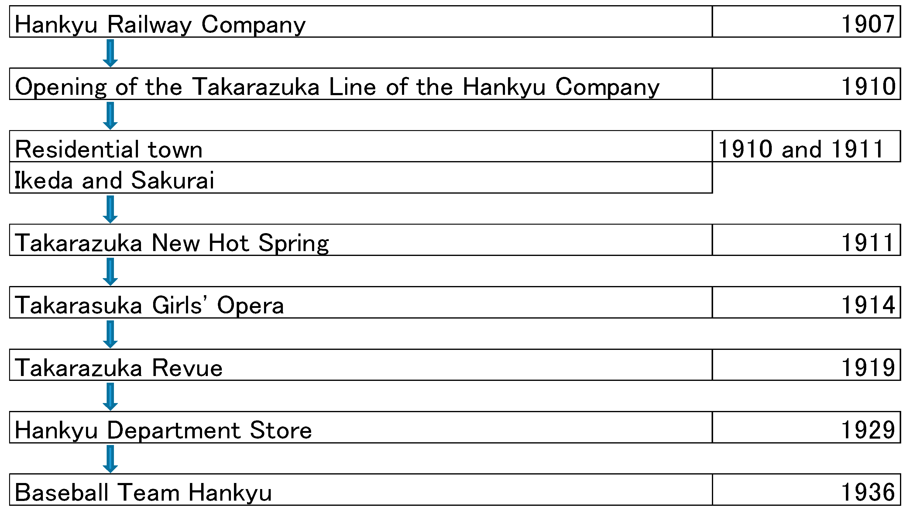 Economies 13 00204 g004