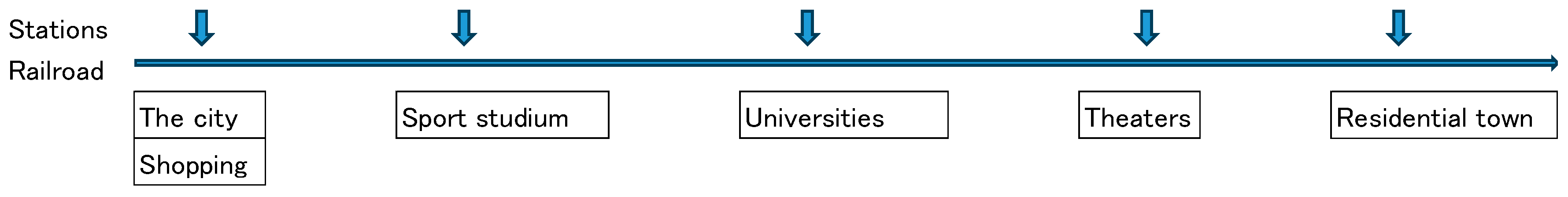 Economies 13 00204 g005