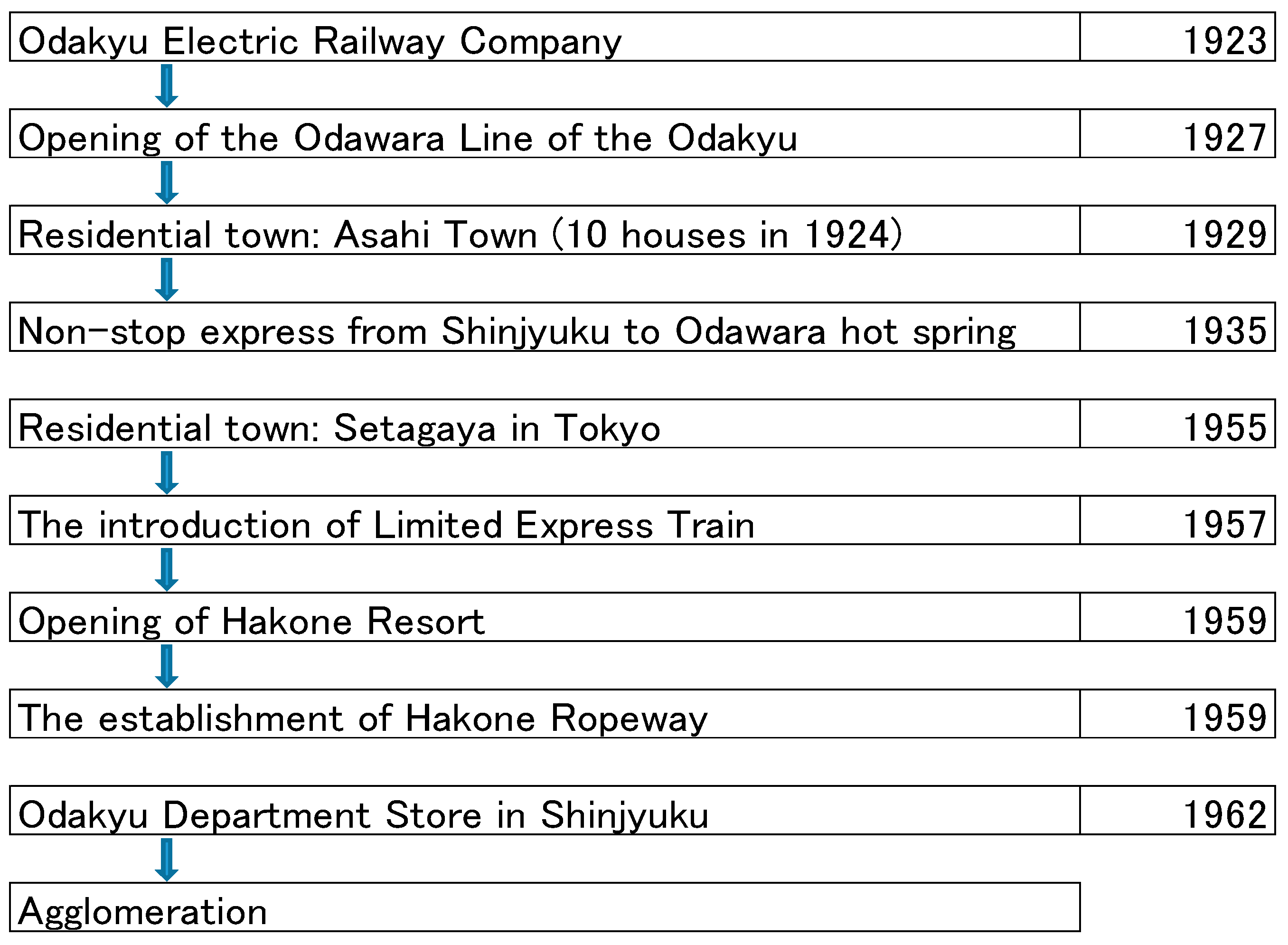 Economies 13 00204 g006