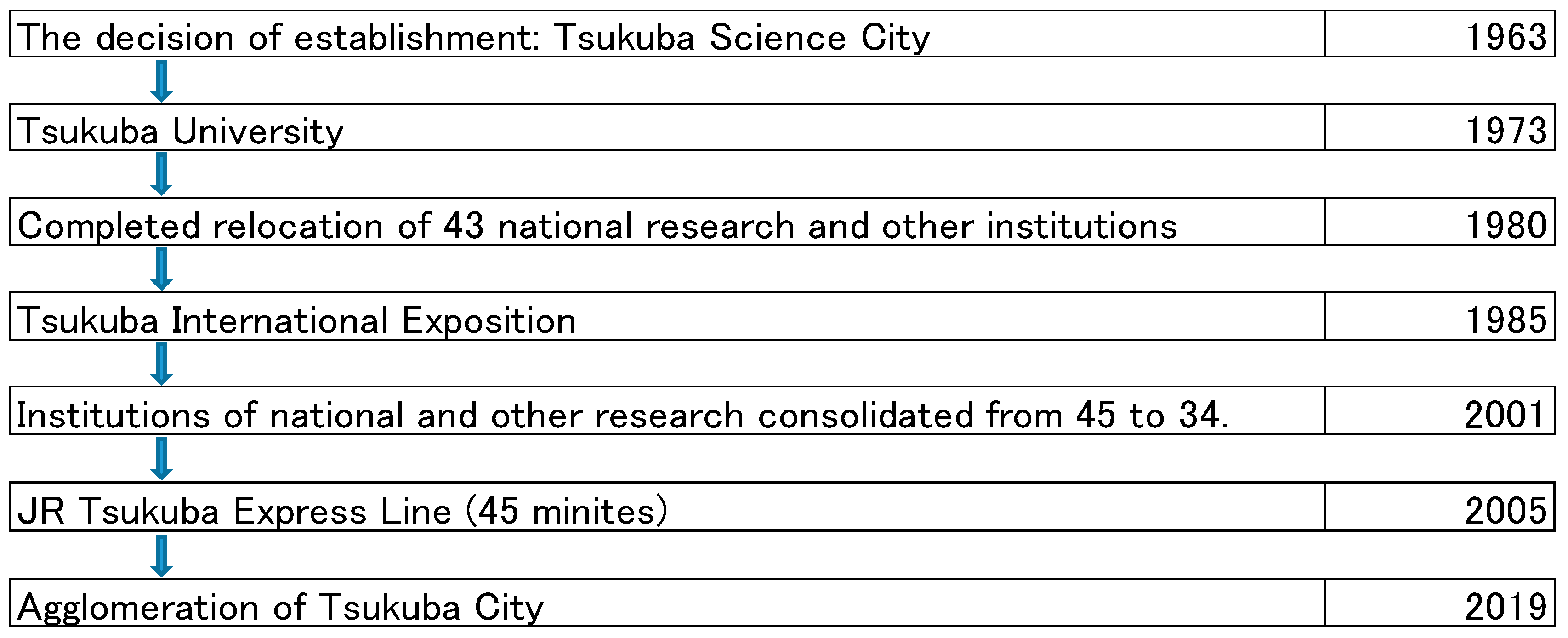 Economies 13 00204 g007