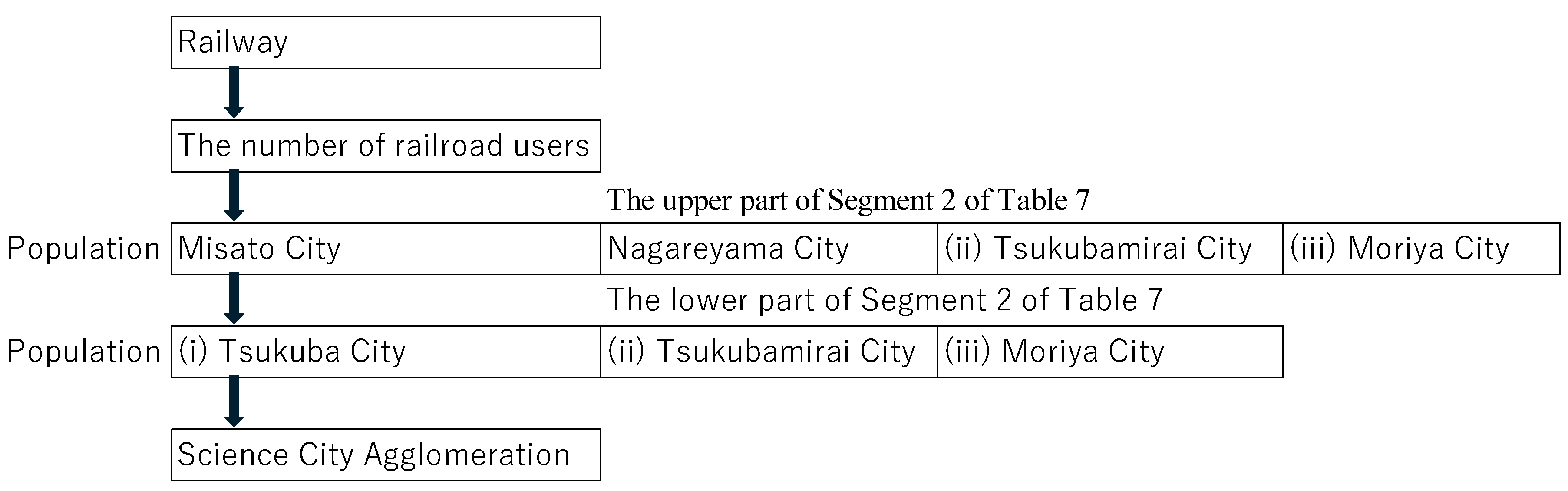 Economies 13 00204 g008