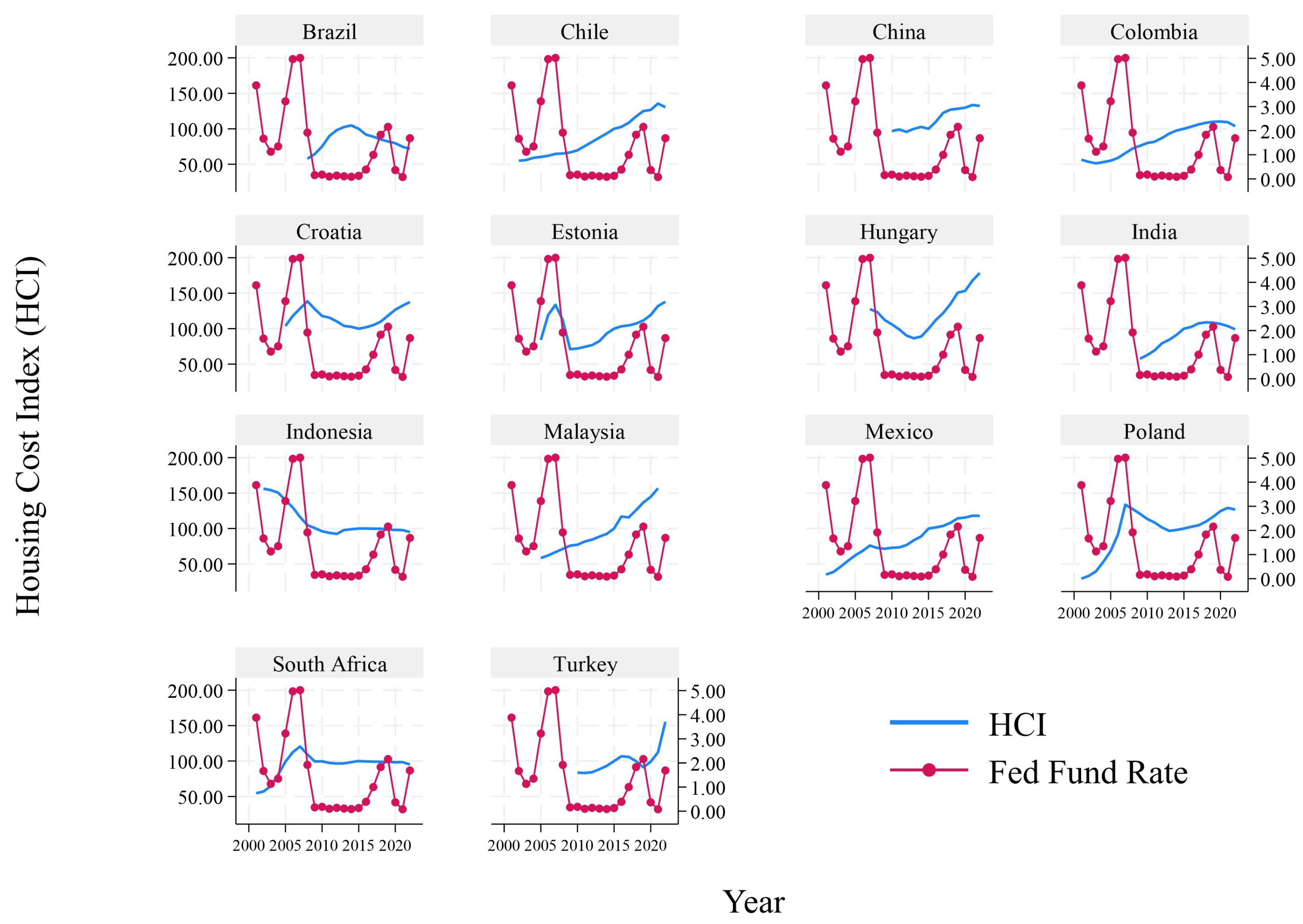 Economies 13 00207 g002