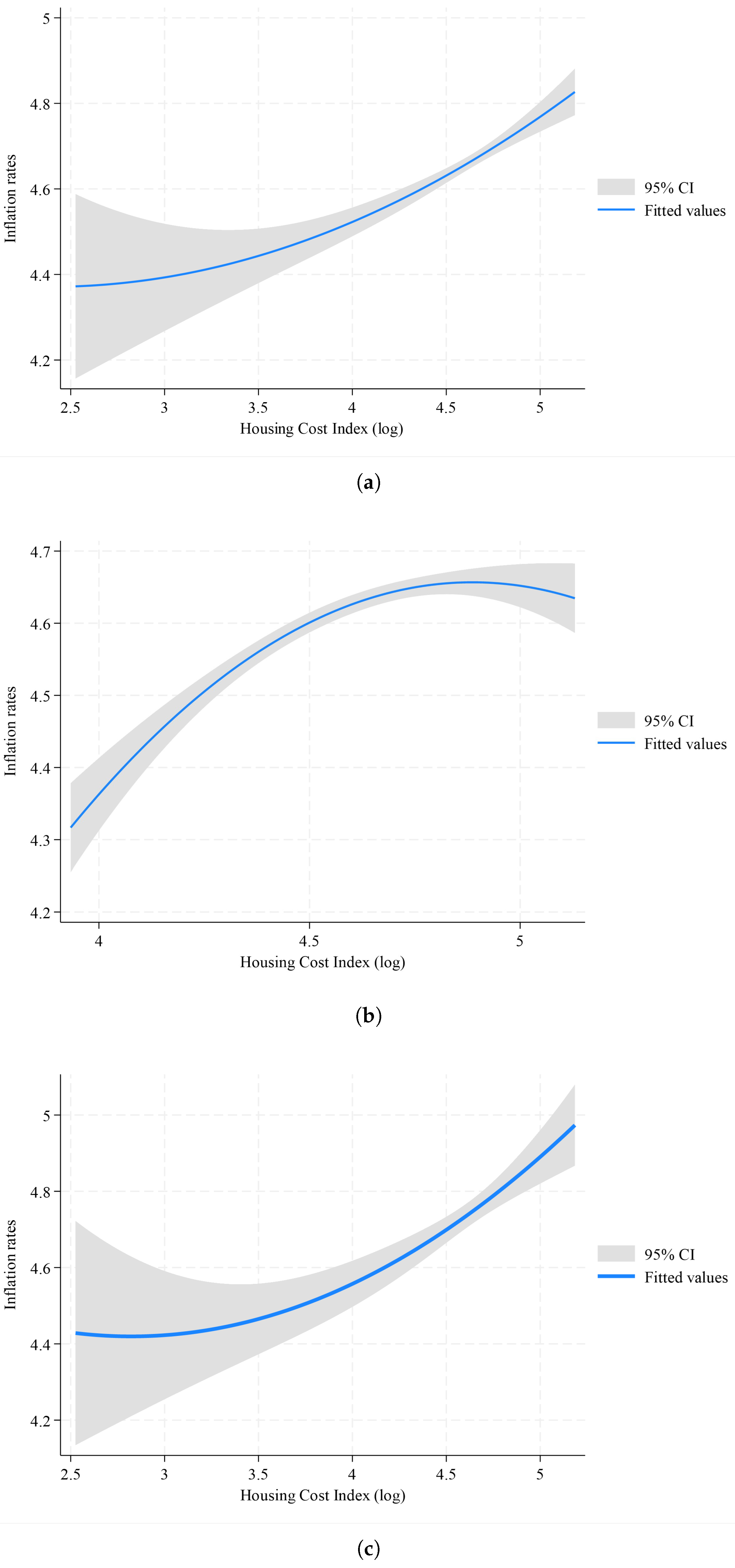 Economies 13 00207 g003