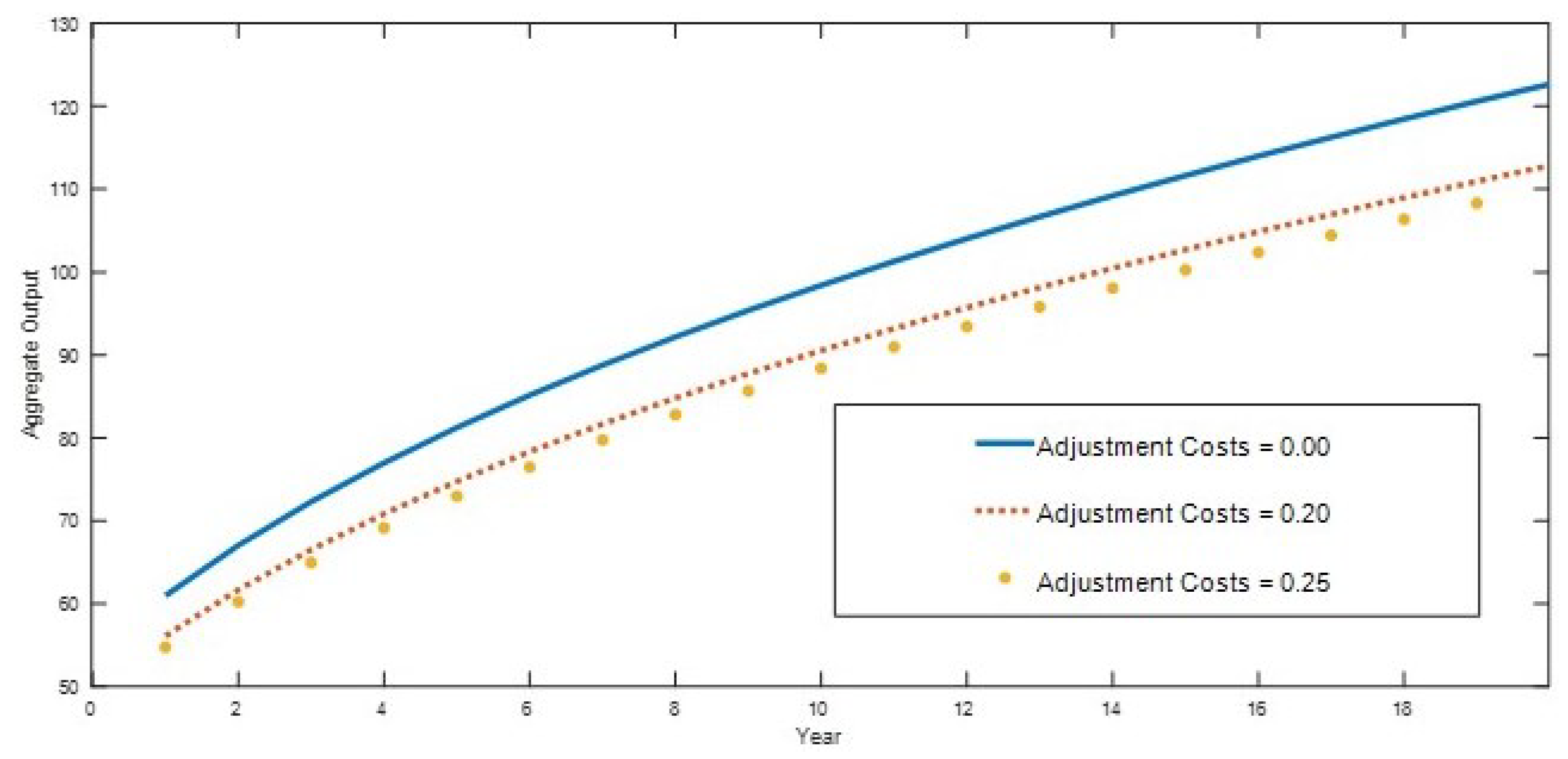 Economies 13 00207 g004