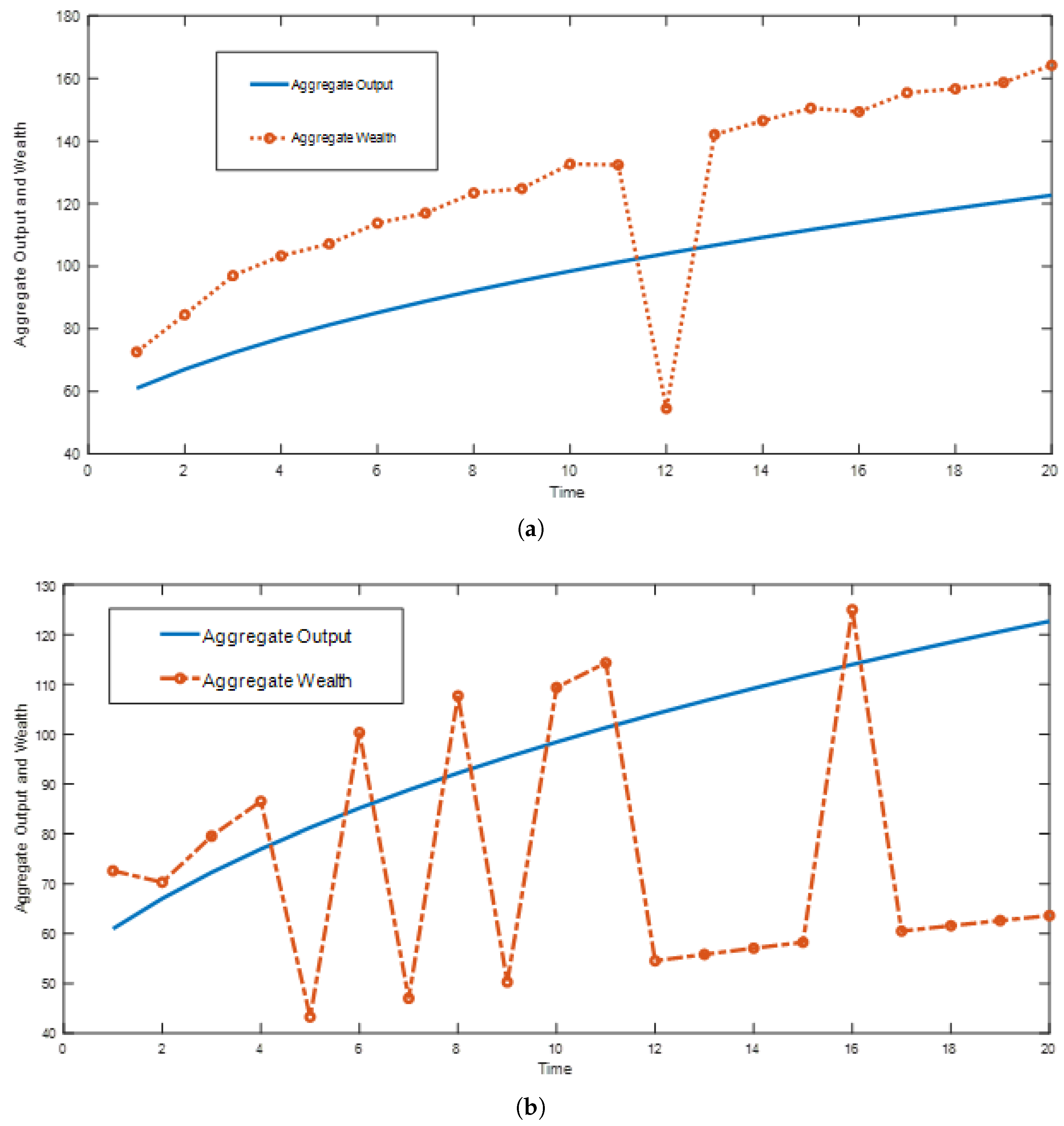 Economies 13 00207 g005