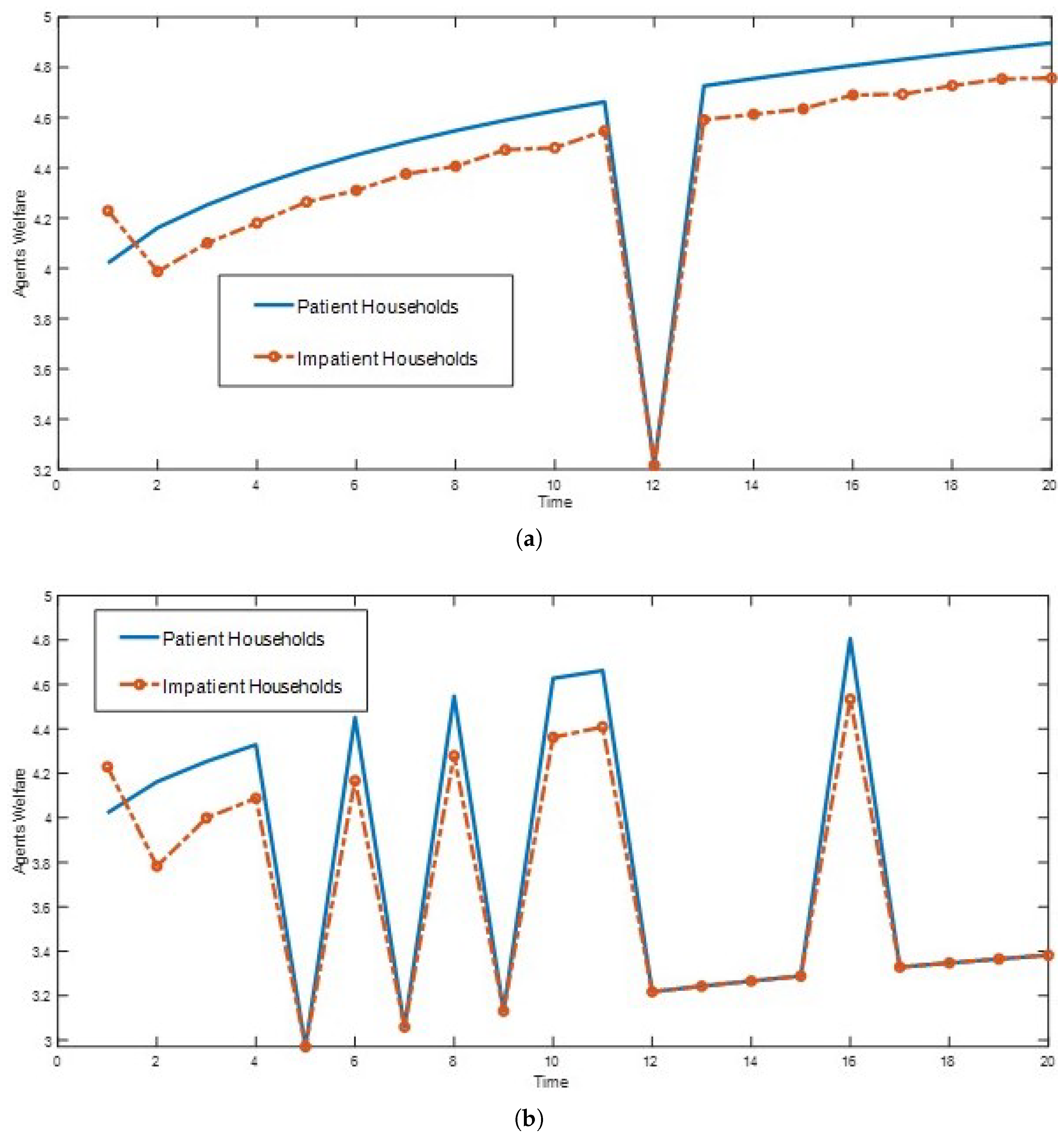 Economies 13 00207 g006