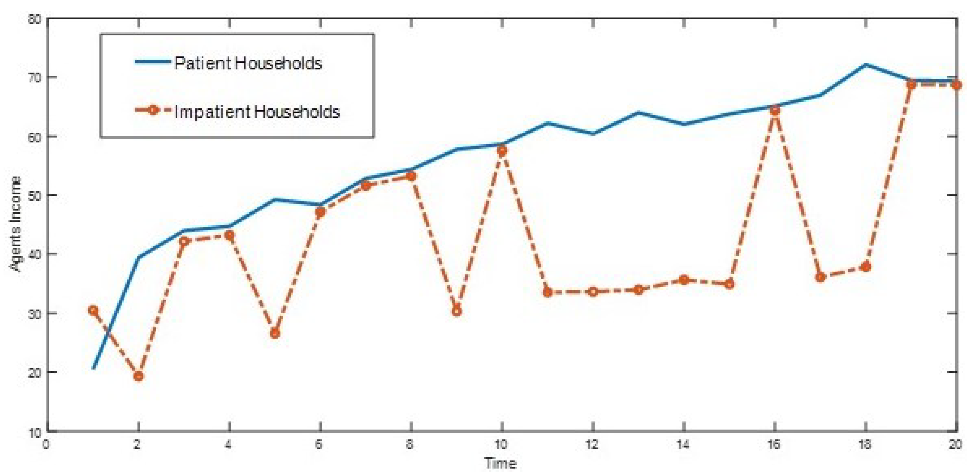 Economies 13 00207 g008
