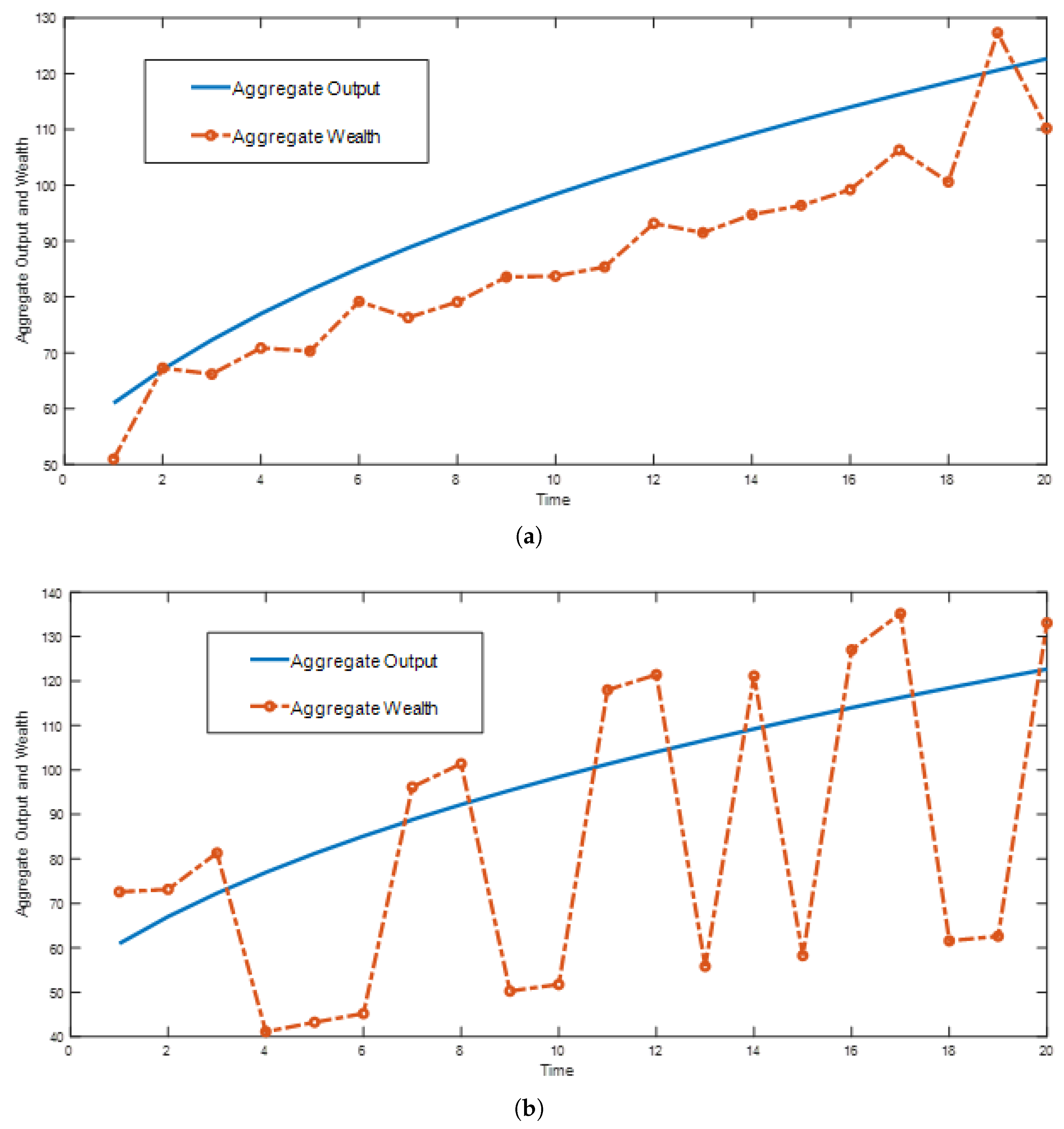 Economies 13 00207 g009