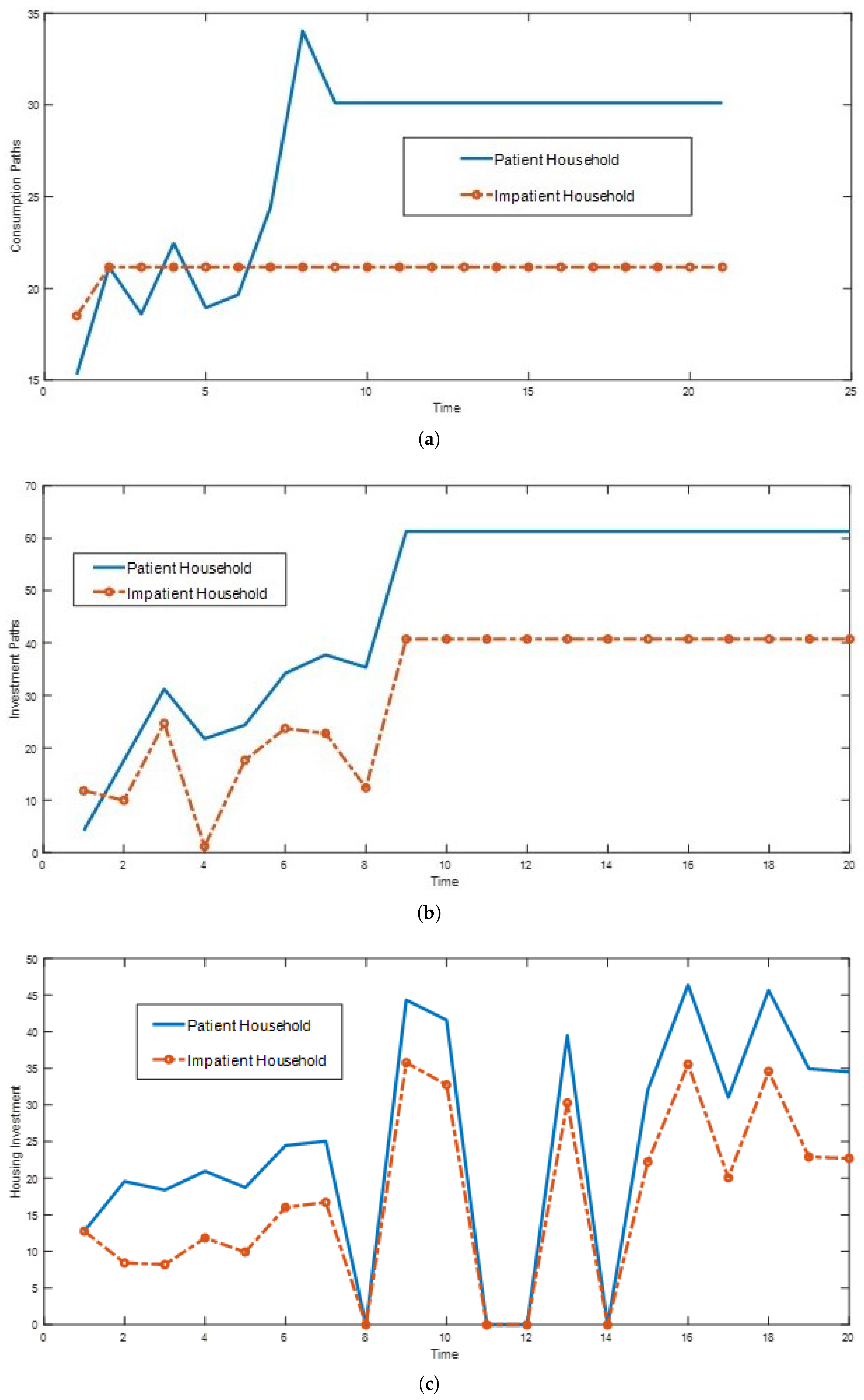 Economies 13 00207 g010