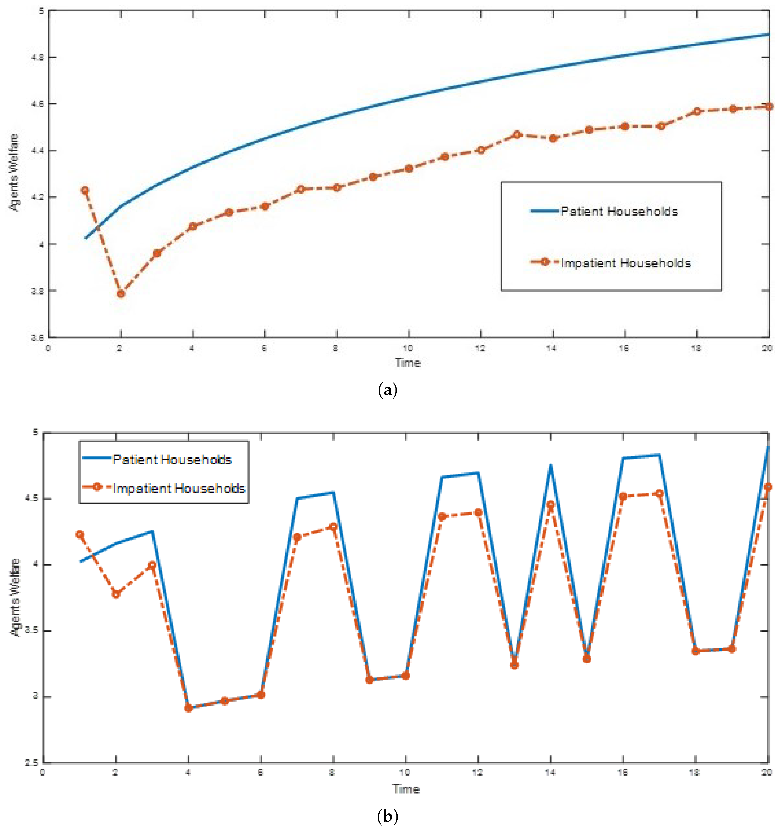 Economies 13 00207 g011