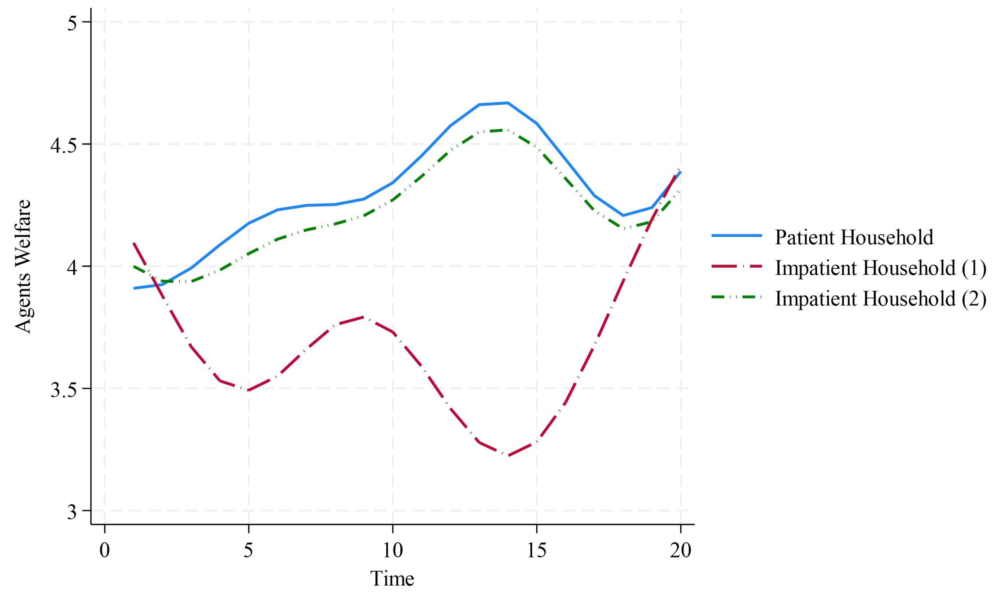 Economies 13 00207 g014