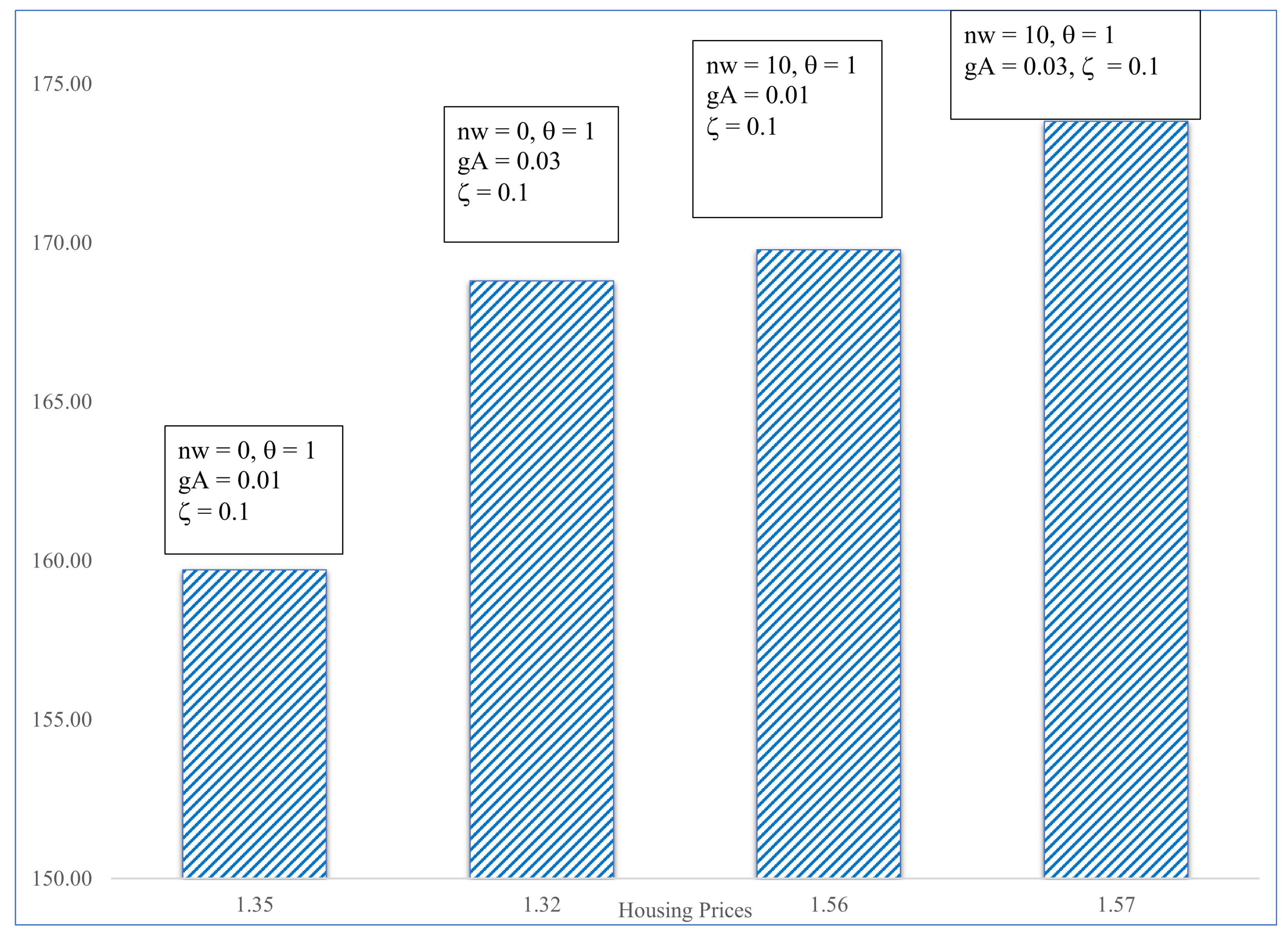Economies 13 00207 g015