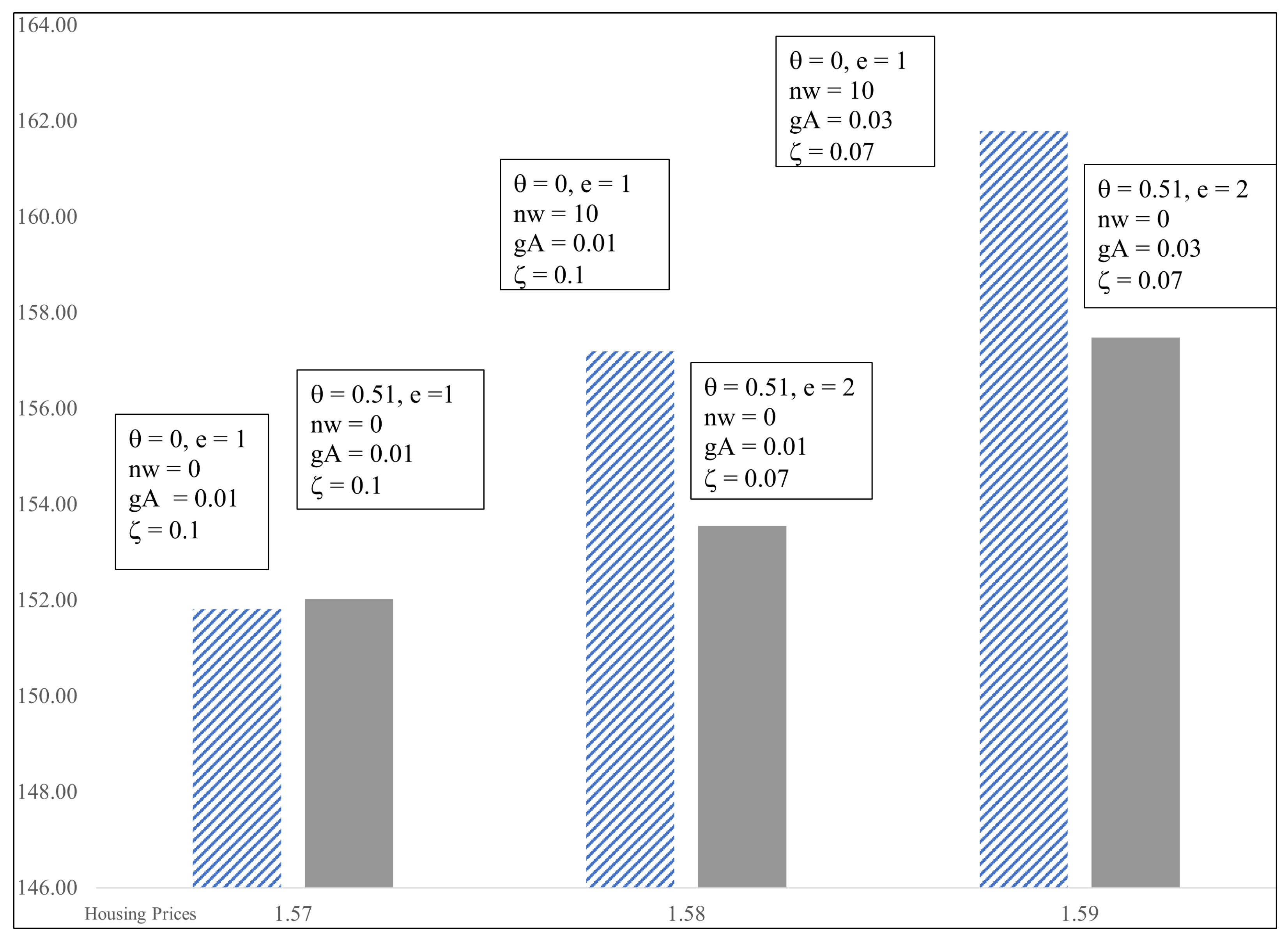 Economies 13 00207 g017