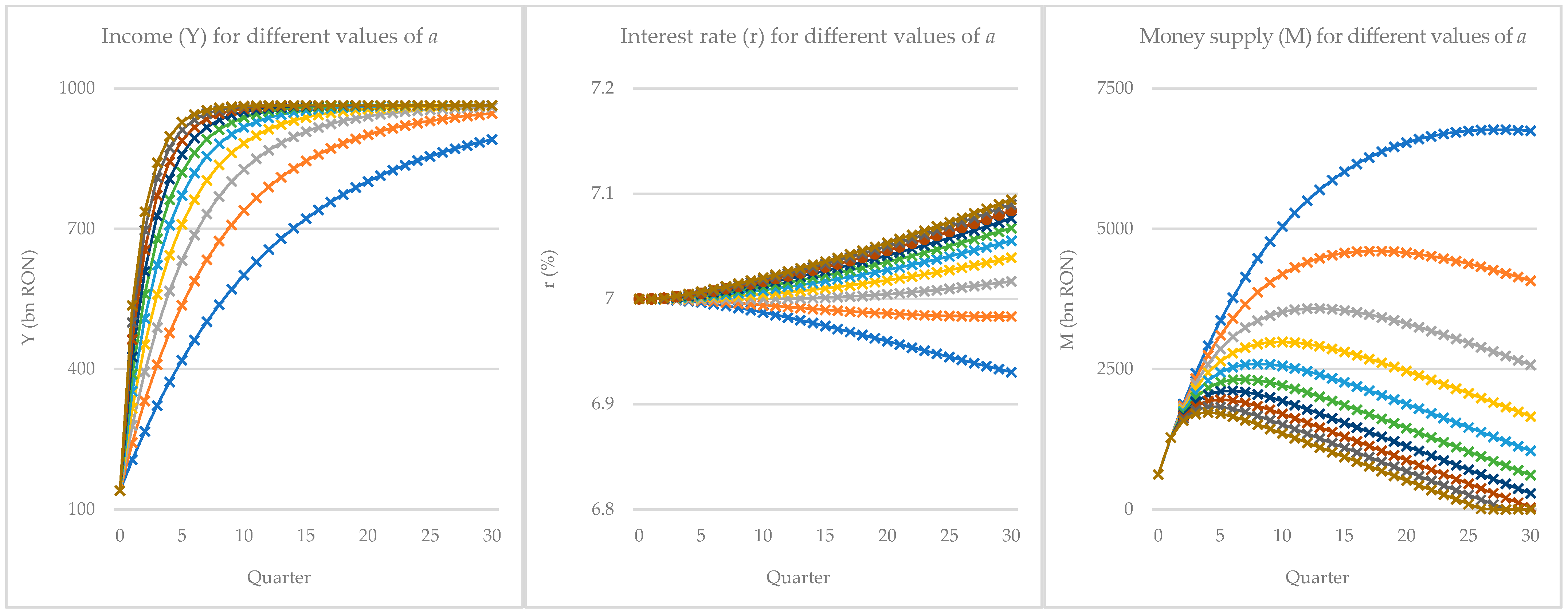 Economies 13 00208 g002