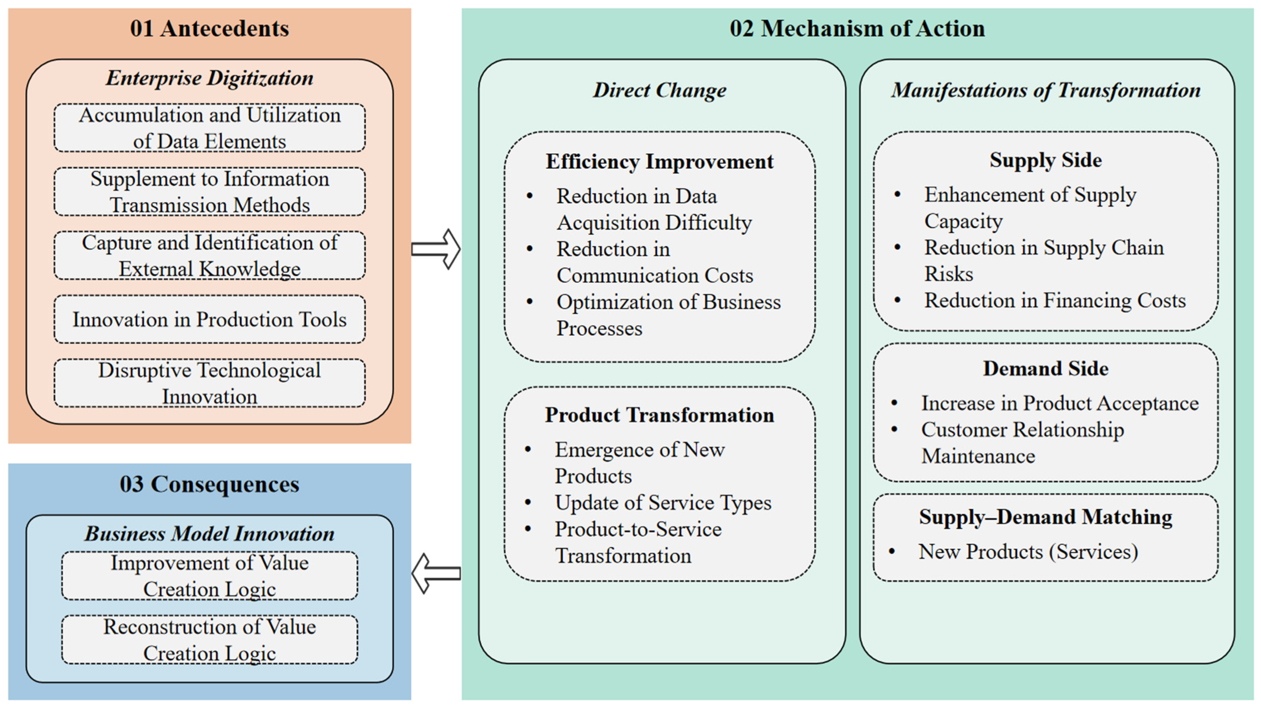 Economies 13 00209 g001