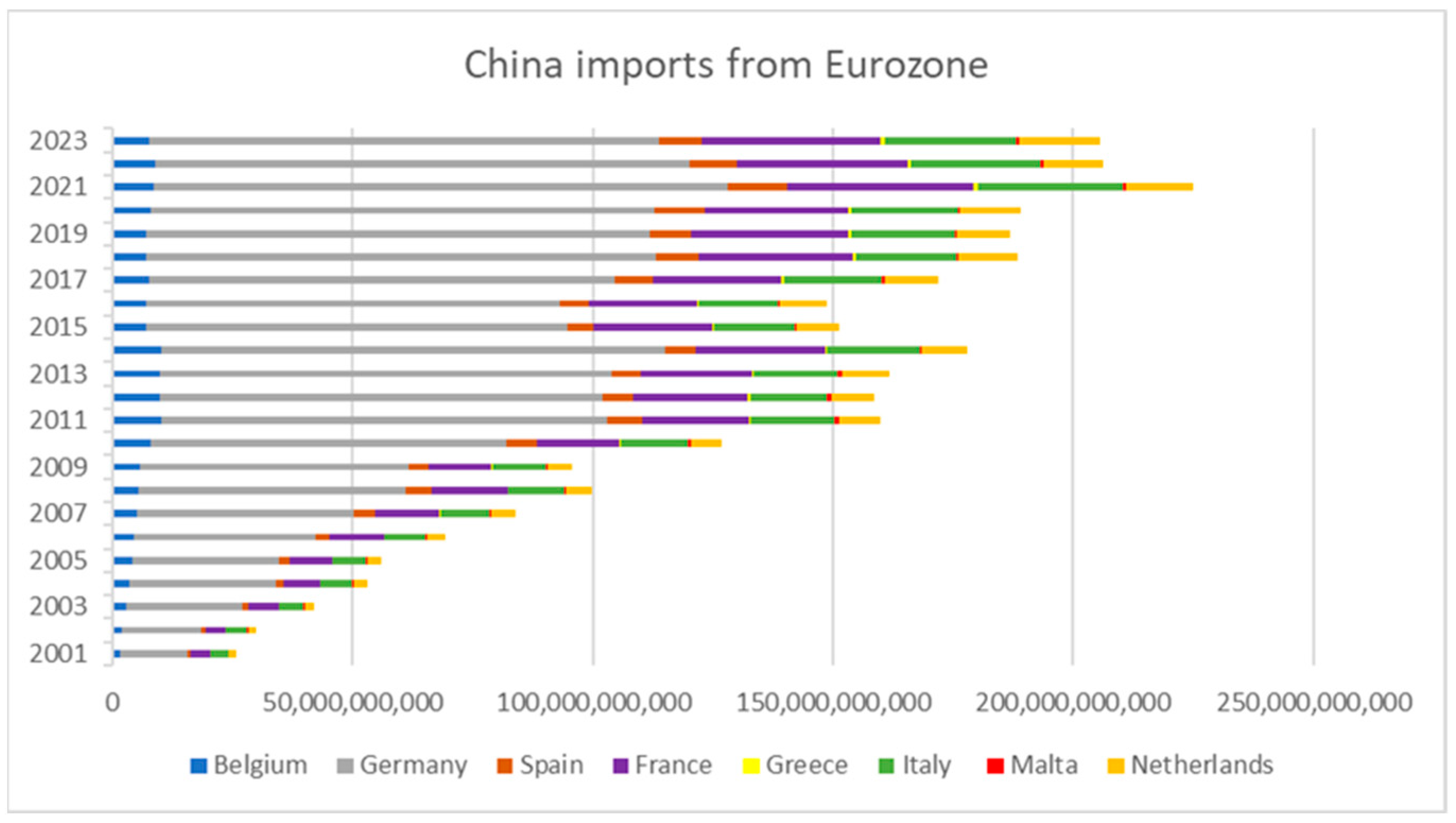 Economies 13 00210 g002