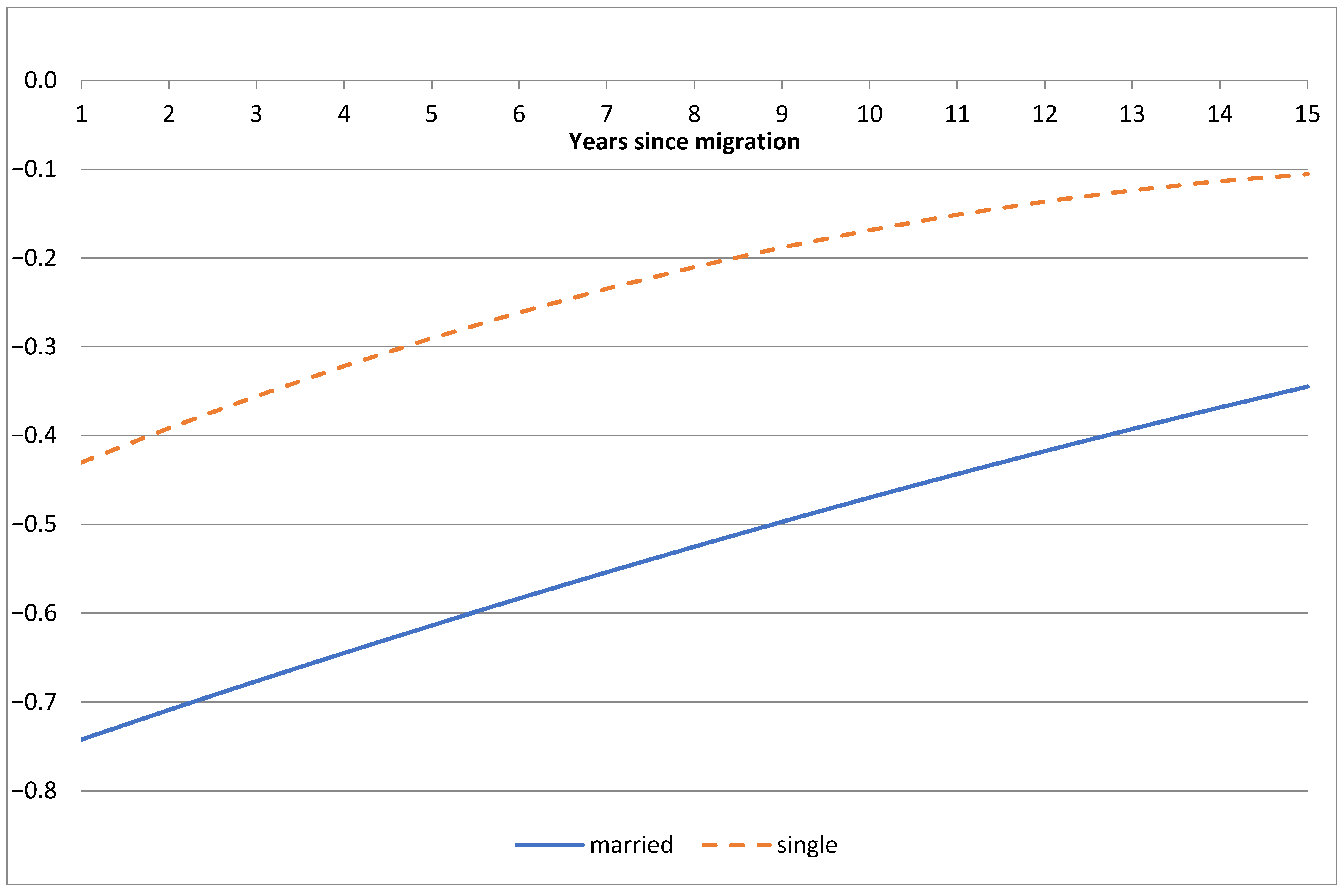 Economies 13 00211 g004