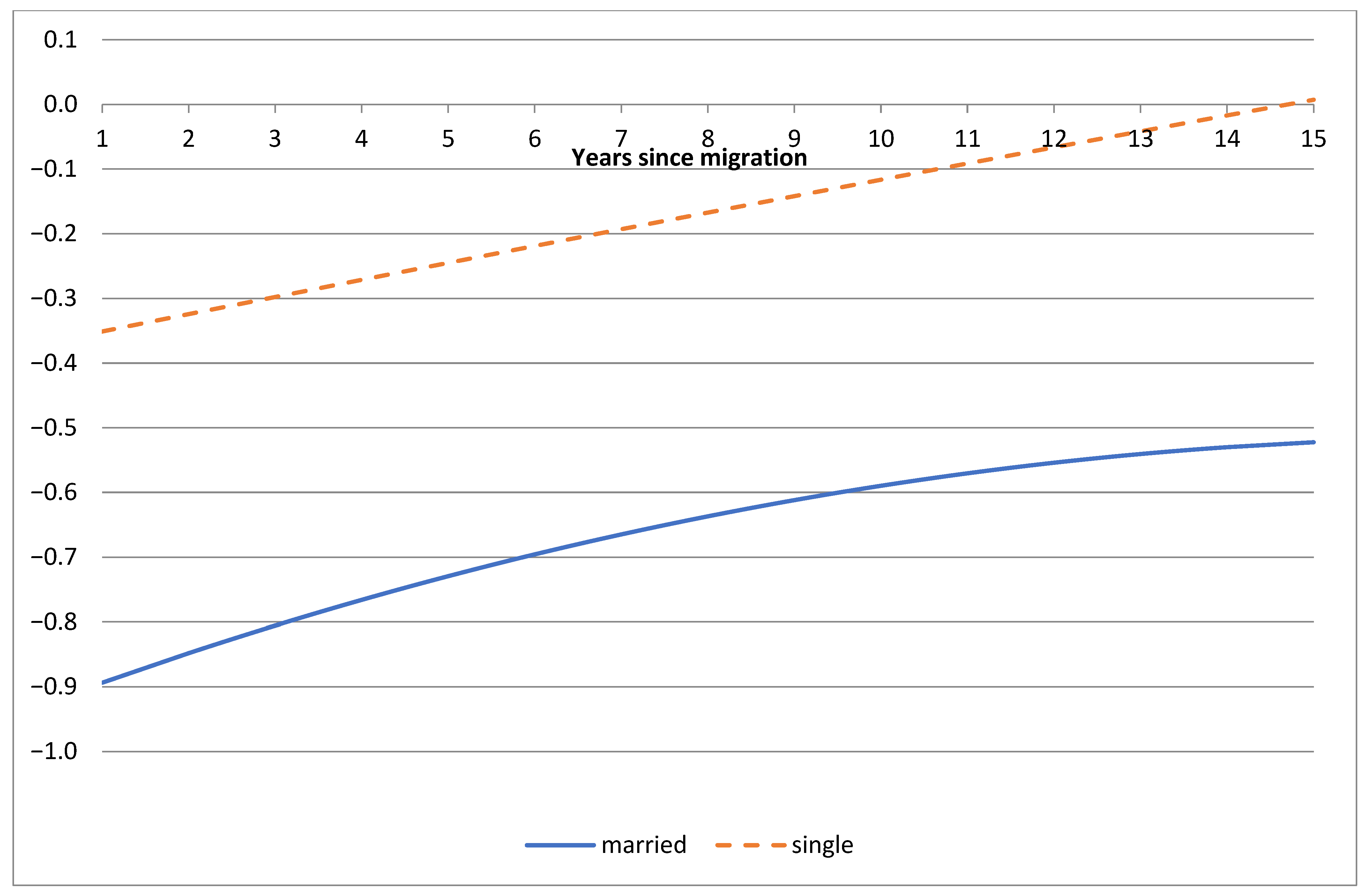 Economies 13 00211 g005