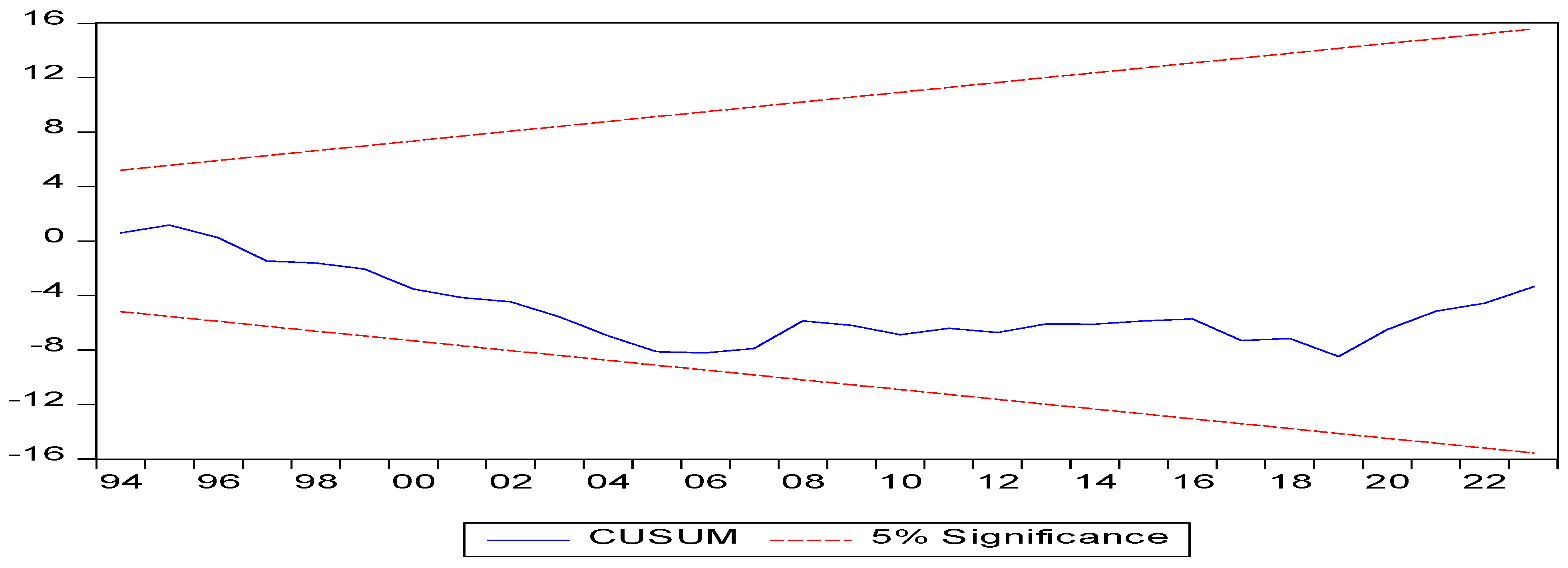 Economies 13 00216 g0a1