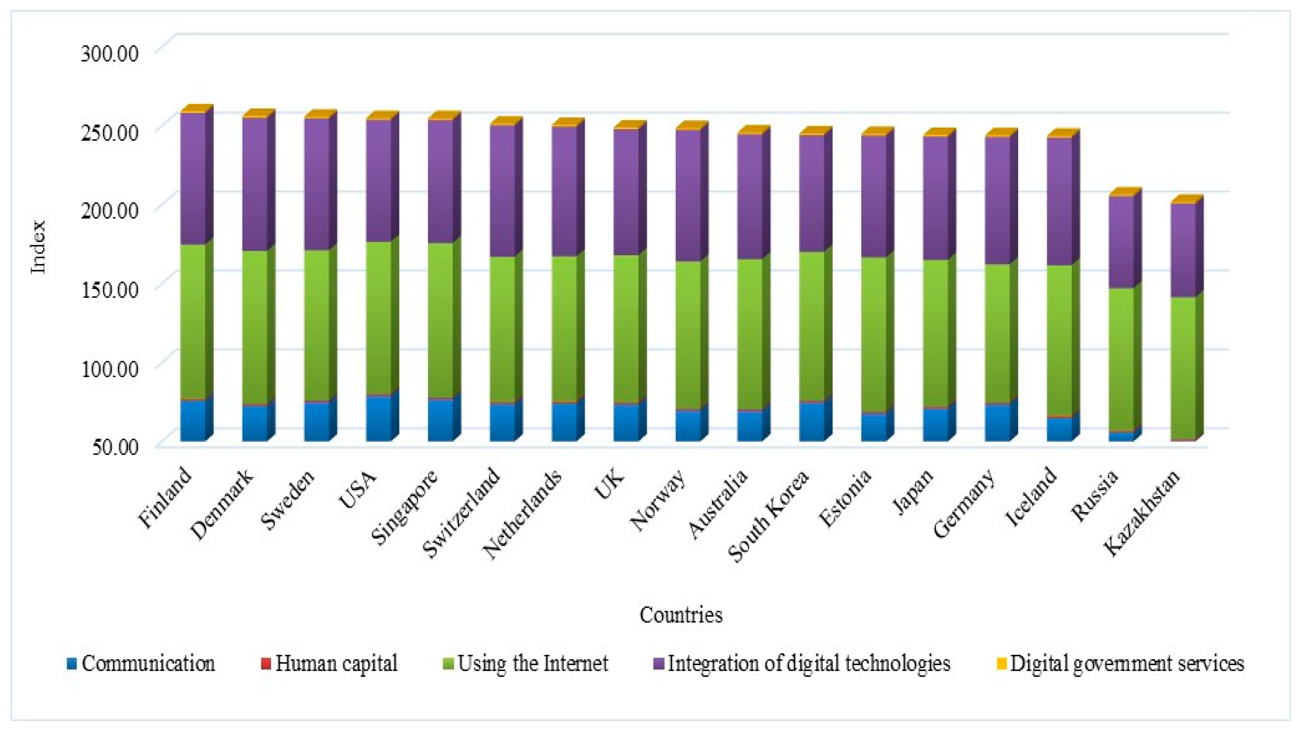 Economies 13 00225 g001