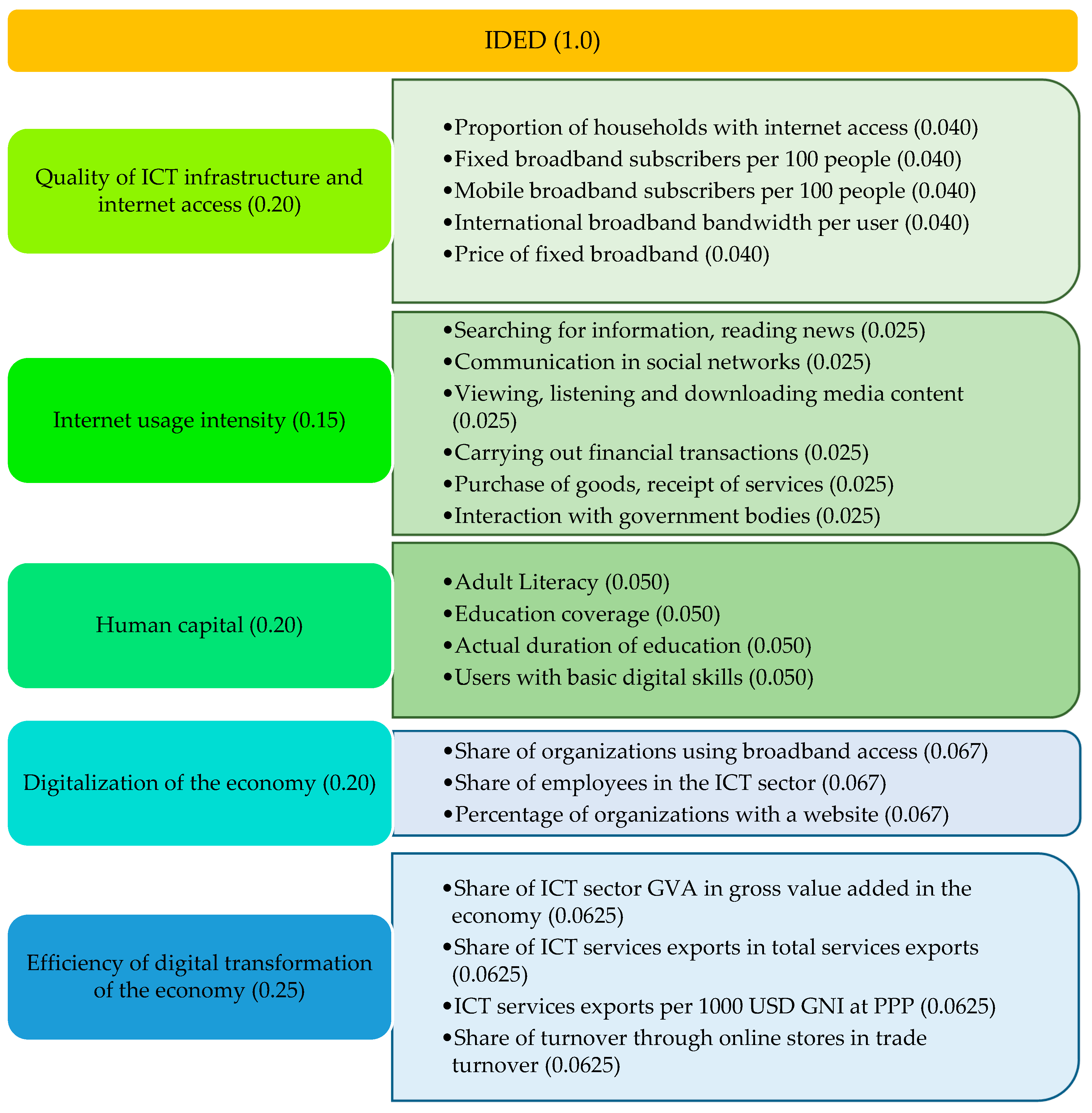 Economies 13 00225 g002