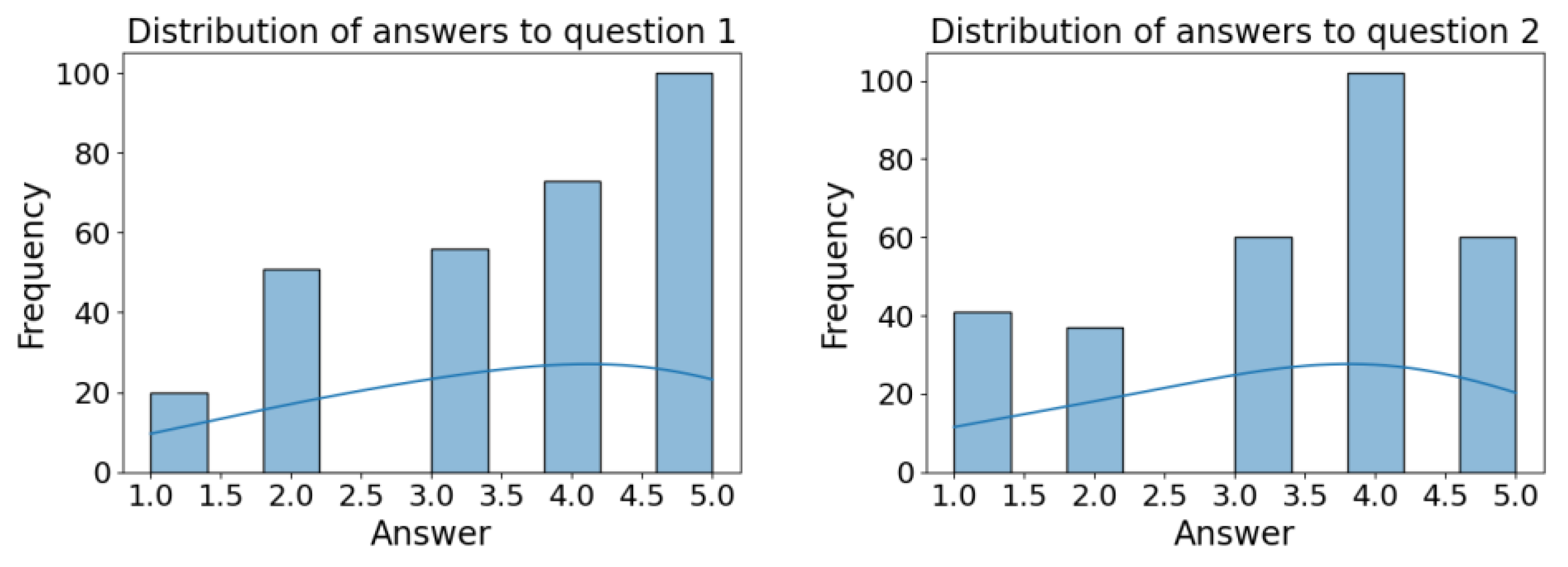 Economies 13 00225 g003a