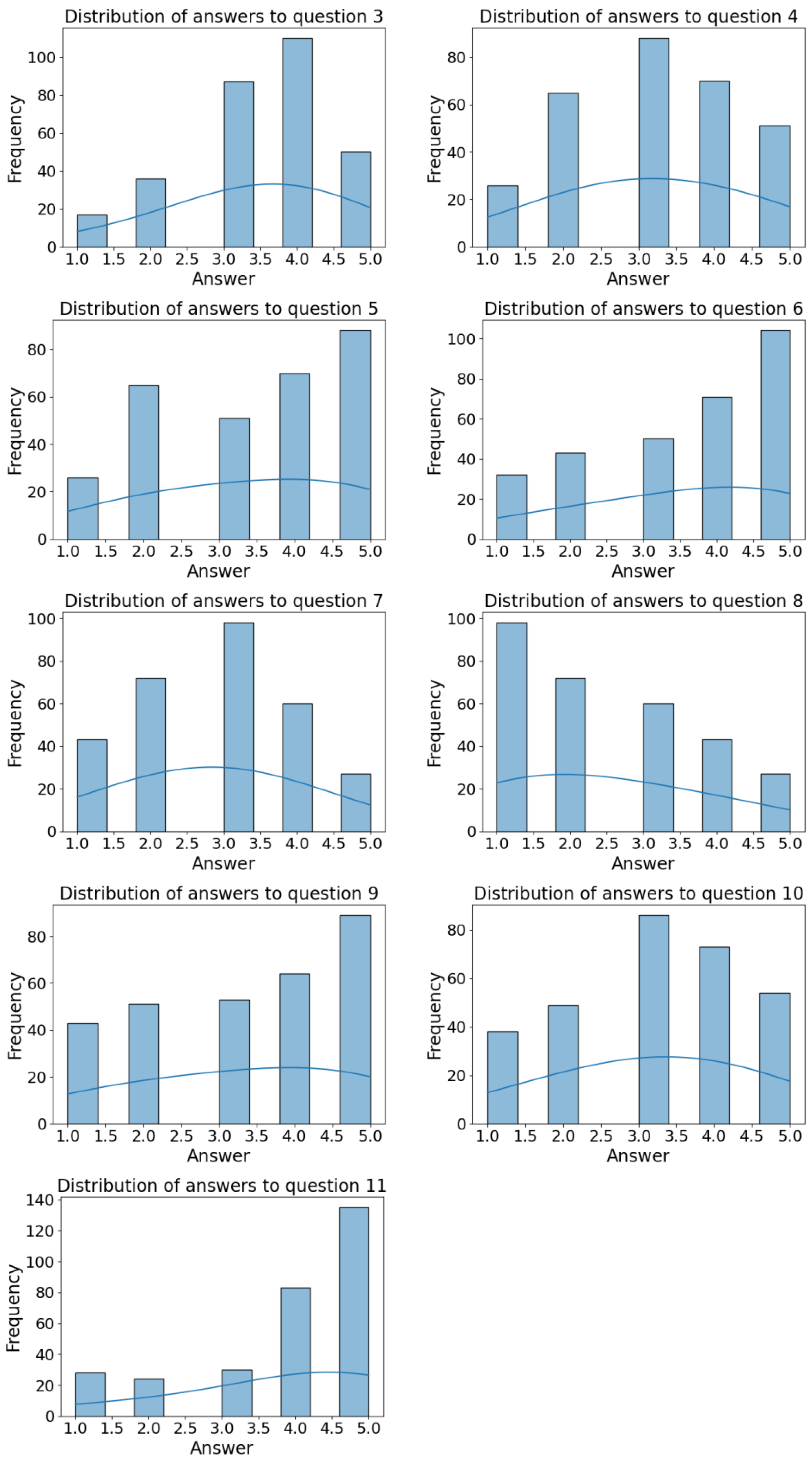 Economies 13 00225 g003b