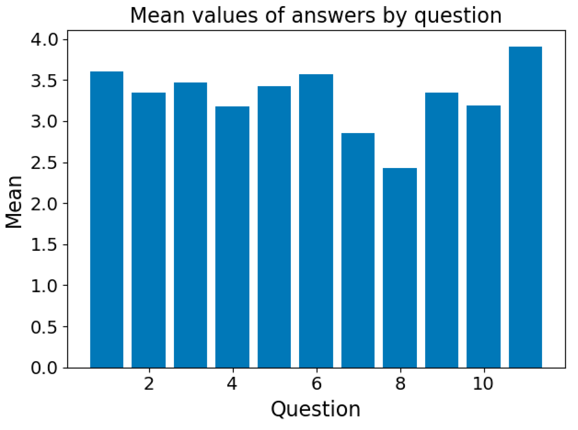 Economies 13 00225 g004