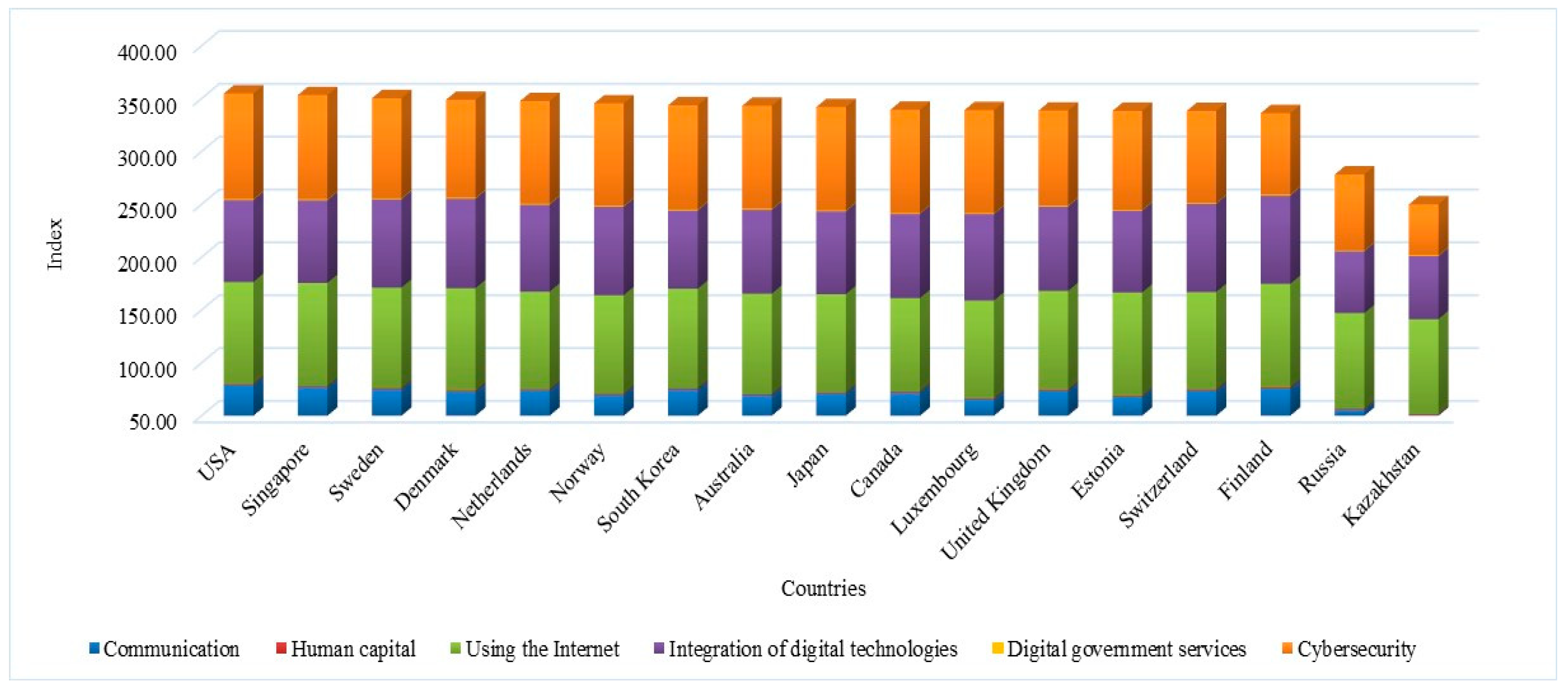 Economies 13 00225 g005