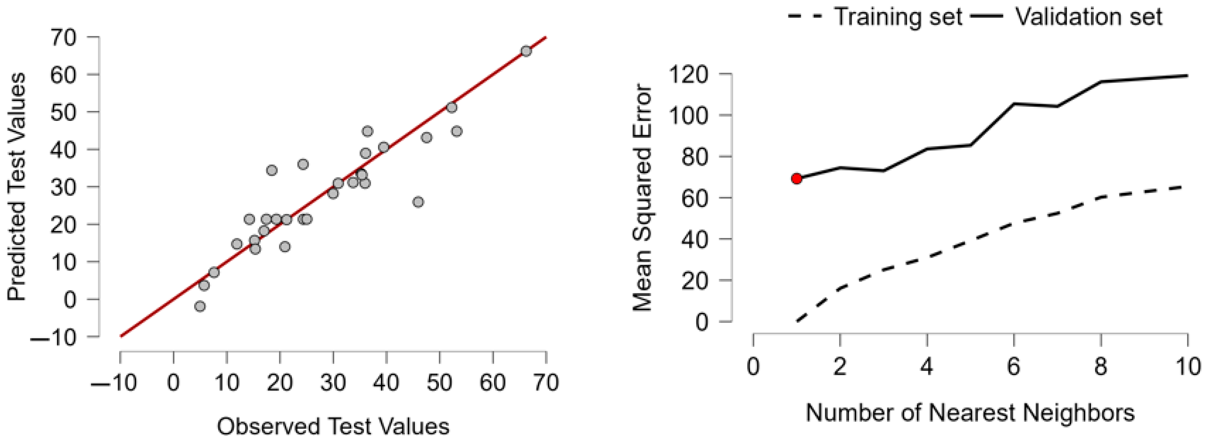 Economies 13 00226 g003
