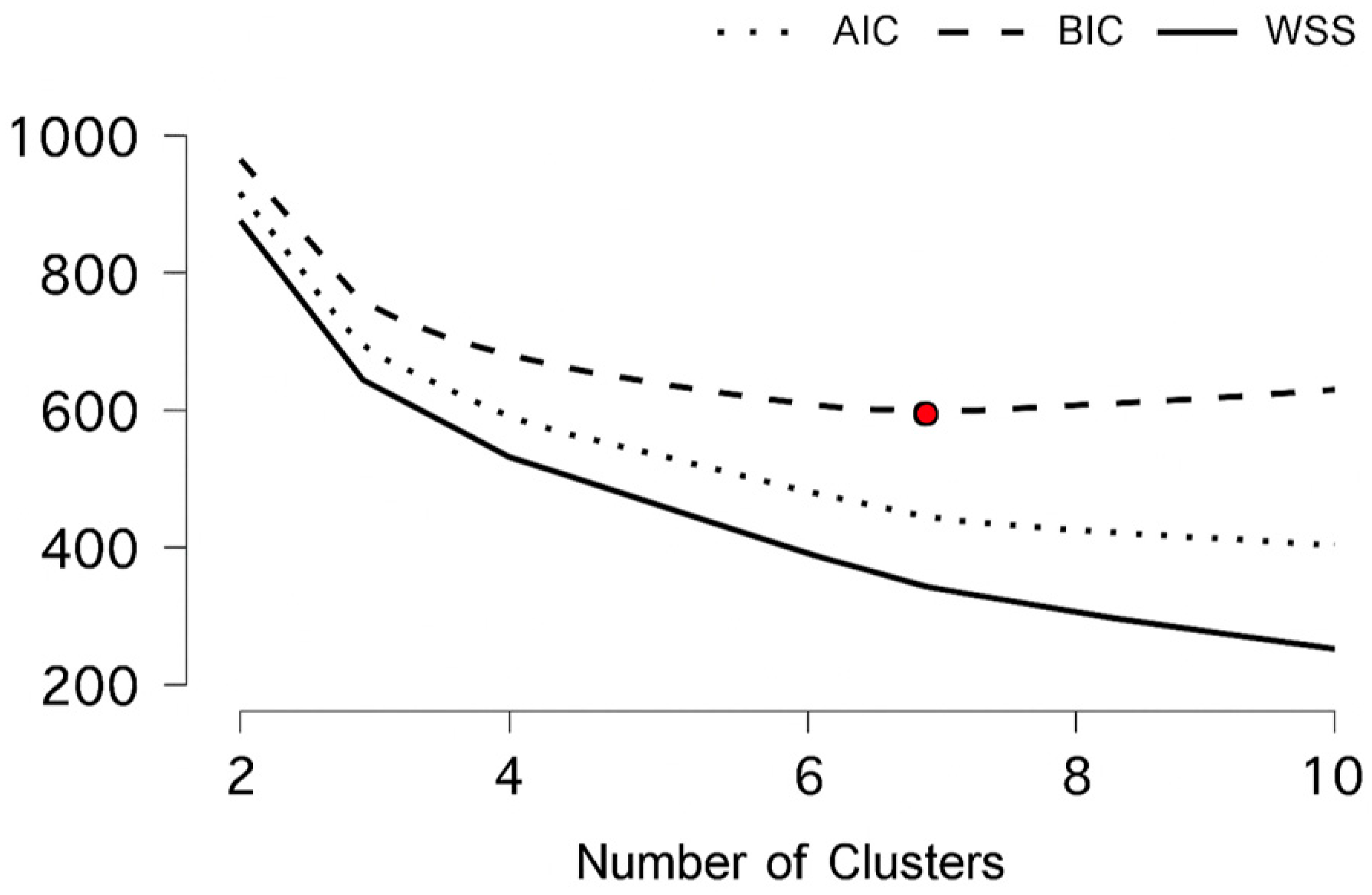 Economies 13 00226 g005