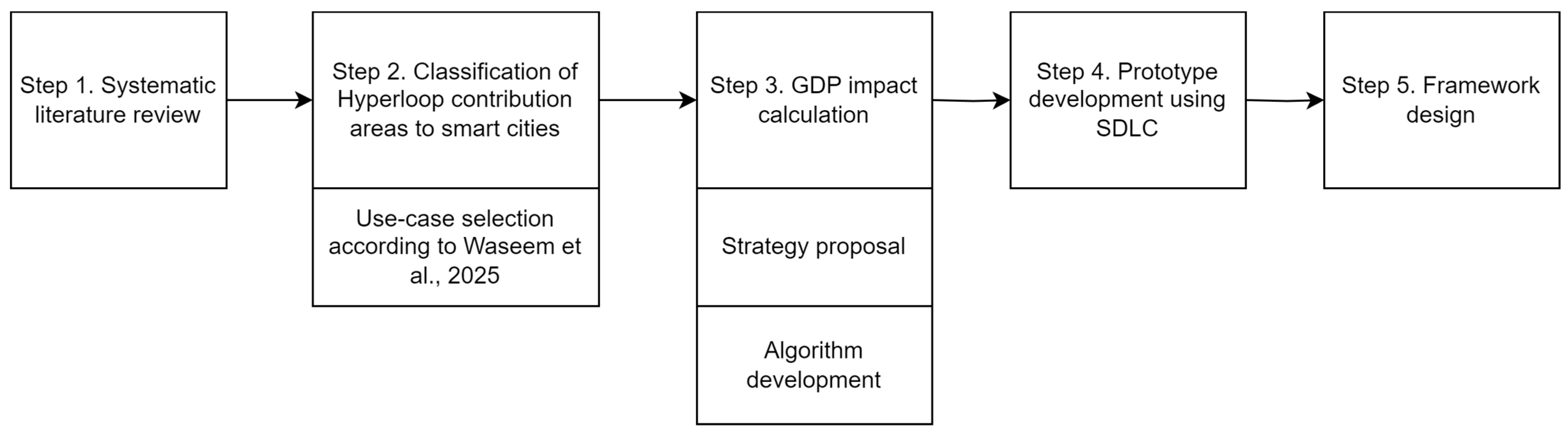 Economies 13 00228 g001 Economies 13 00228 g001